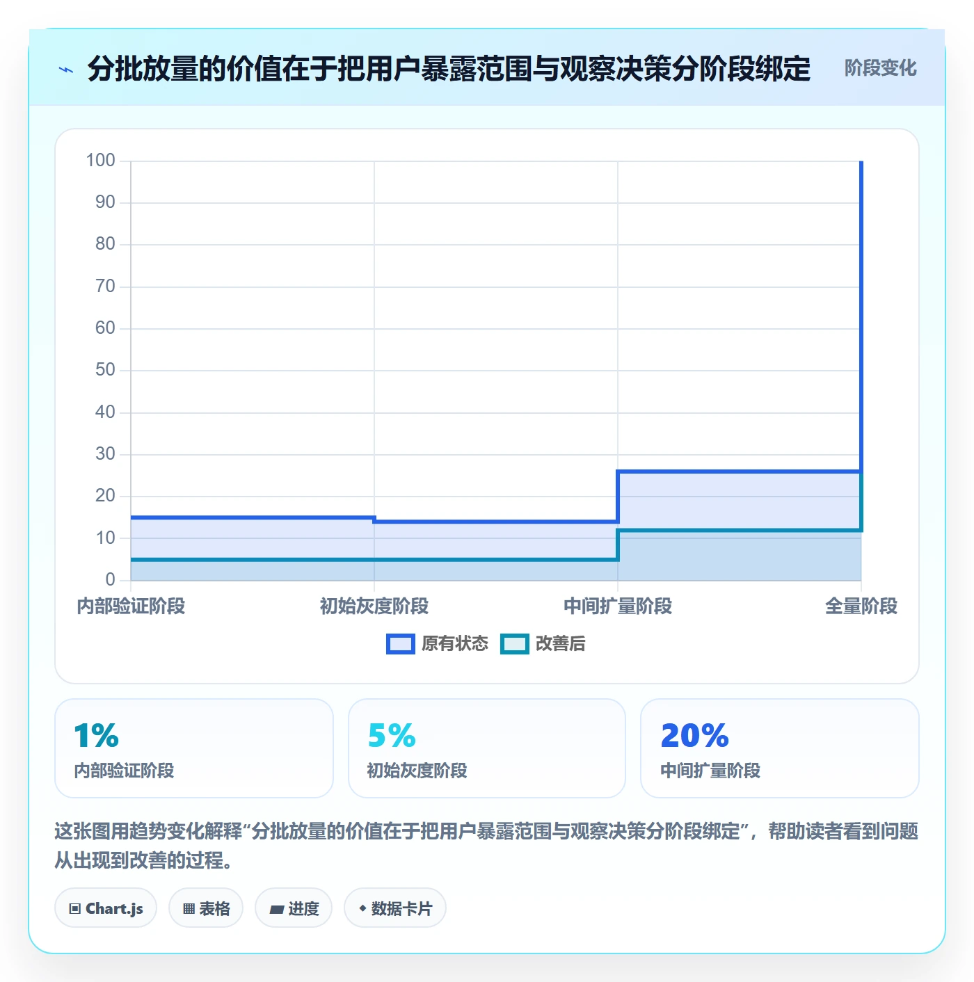发布管理发布审批全流程:产品经理风险控制与一文讲清