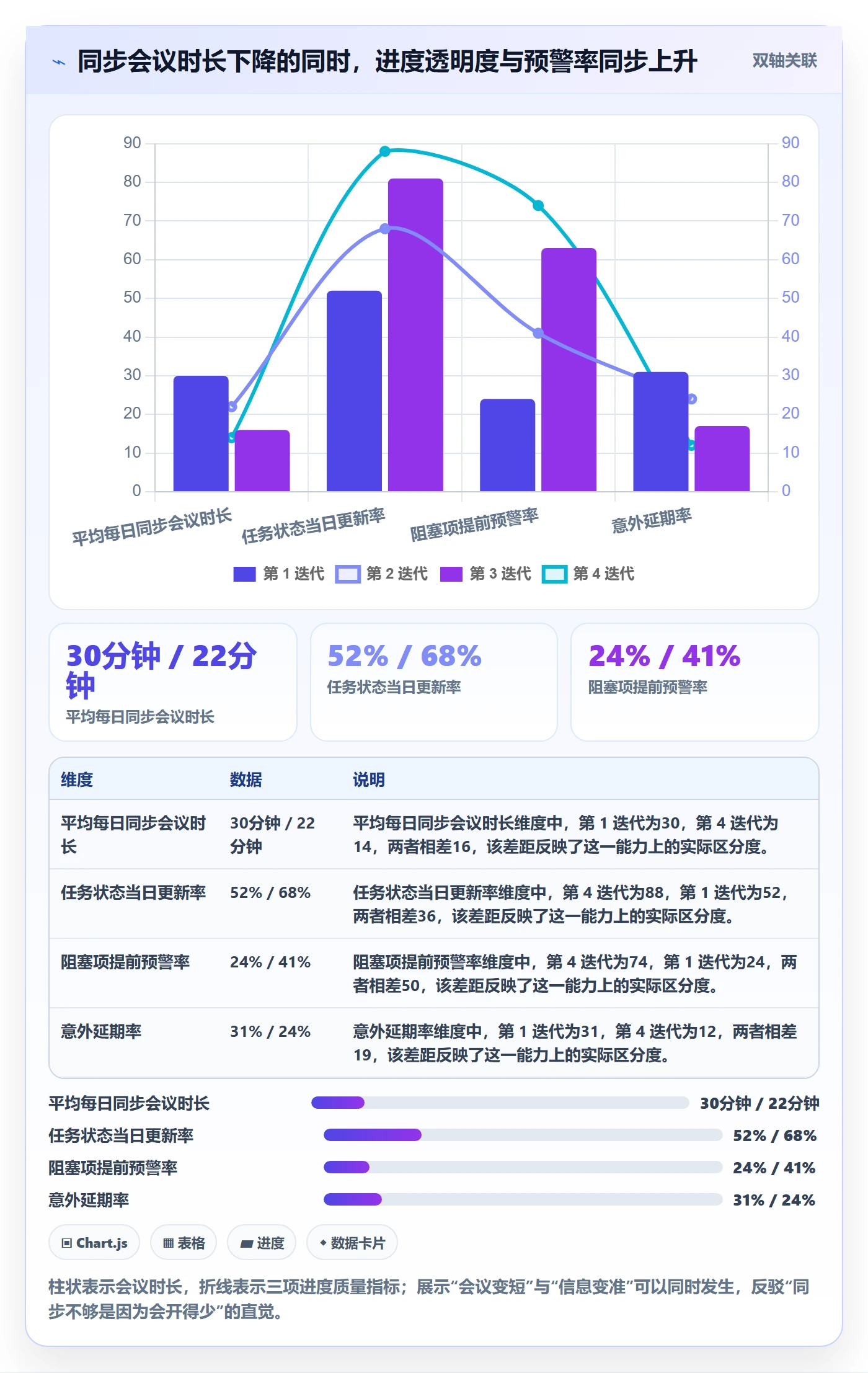 任务进度管理指南:项目成员如何做好进度管理,流程优化全流程