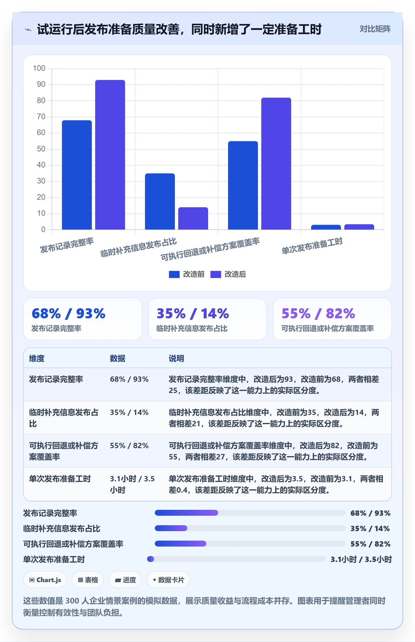 发布检查落地方案:企业管理者开展发布管理的制度设计案例解析