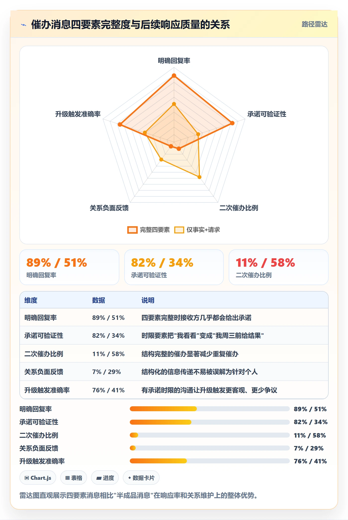 任务提醒催办教程:项目负责人效率提升,避坑指南