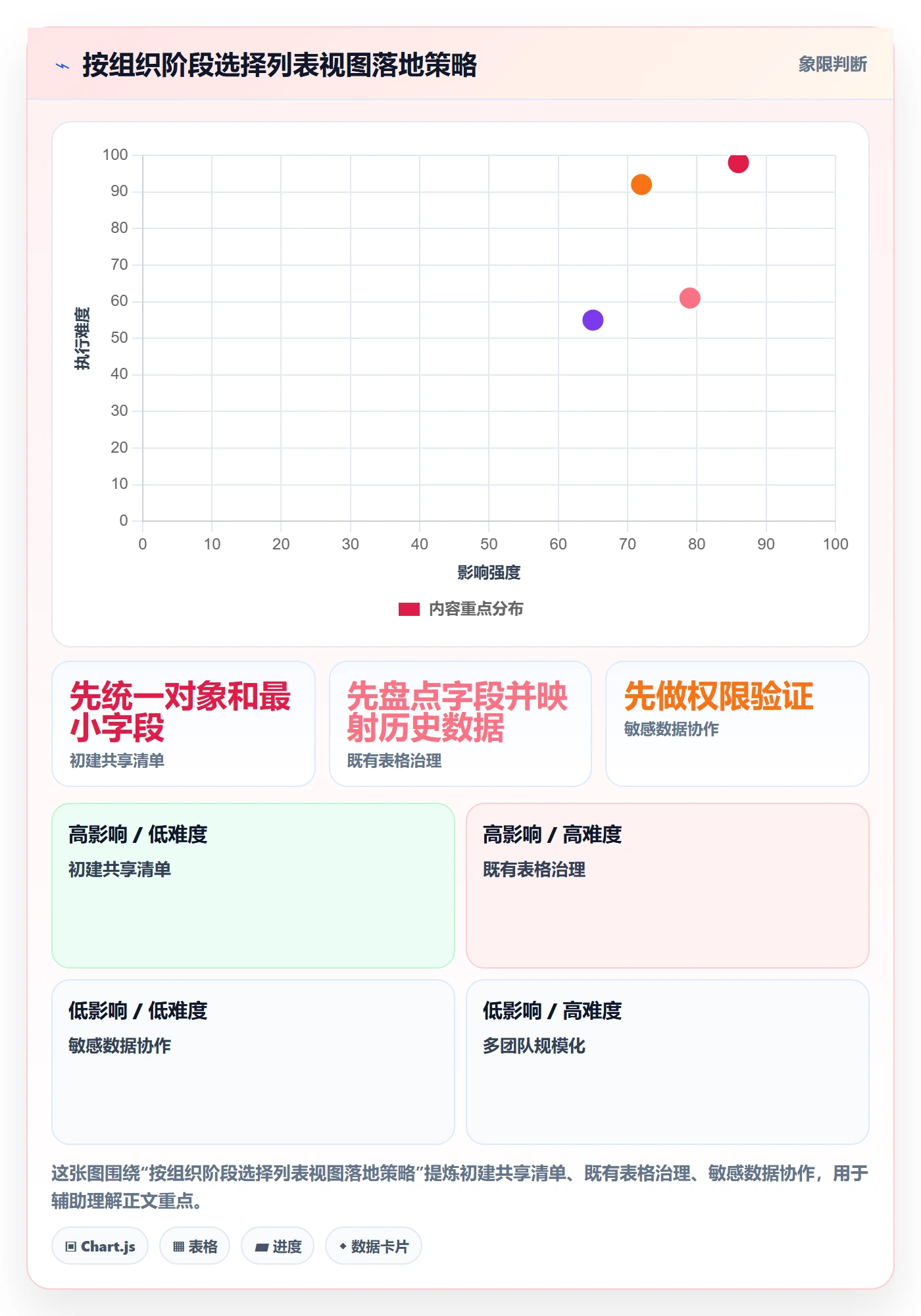 自定义列落地方案:跨部门团队开展列表视图的入门指南案例解析