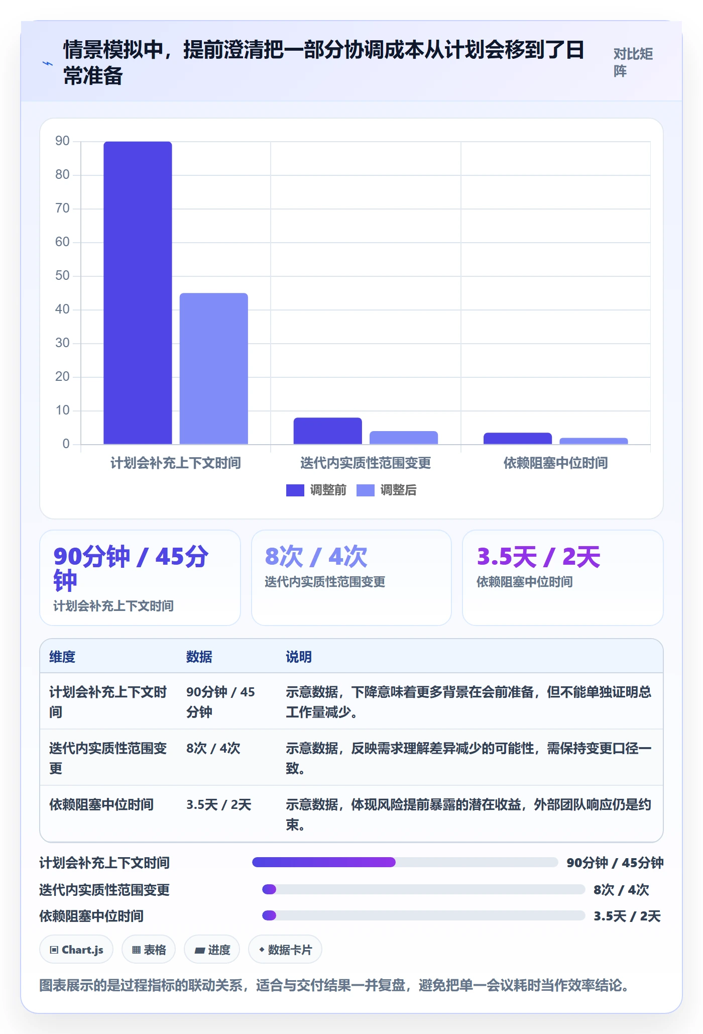 敏捷项目如何做好Backlog?项目负责人效率提升与操作步骤