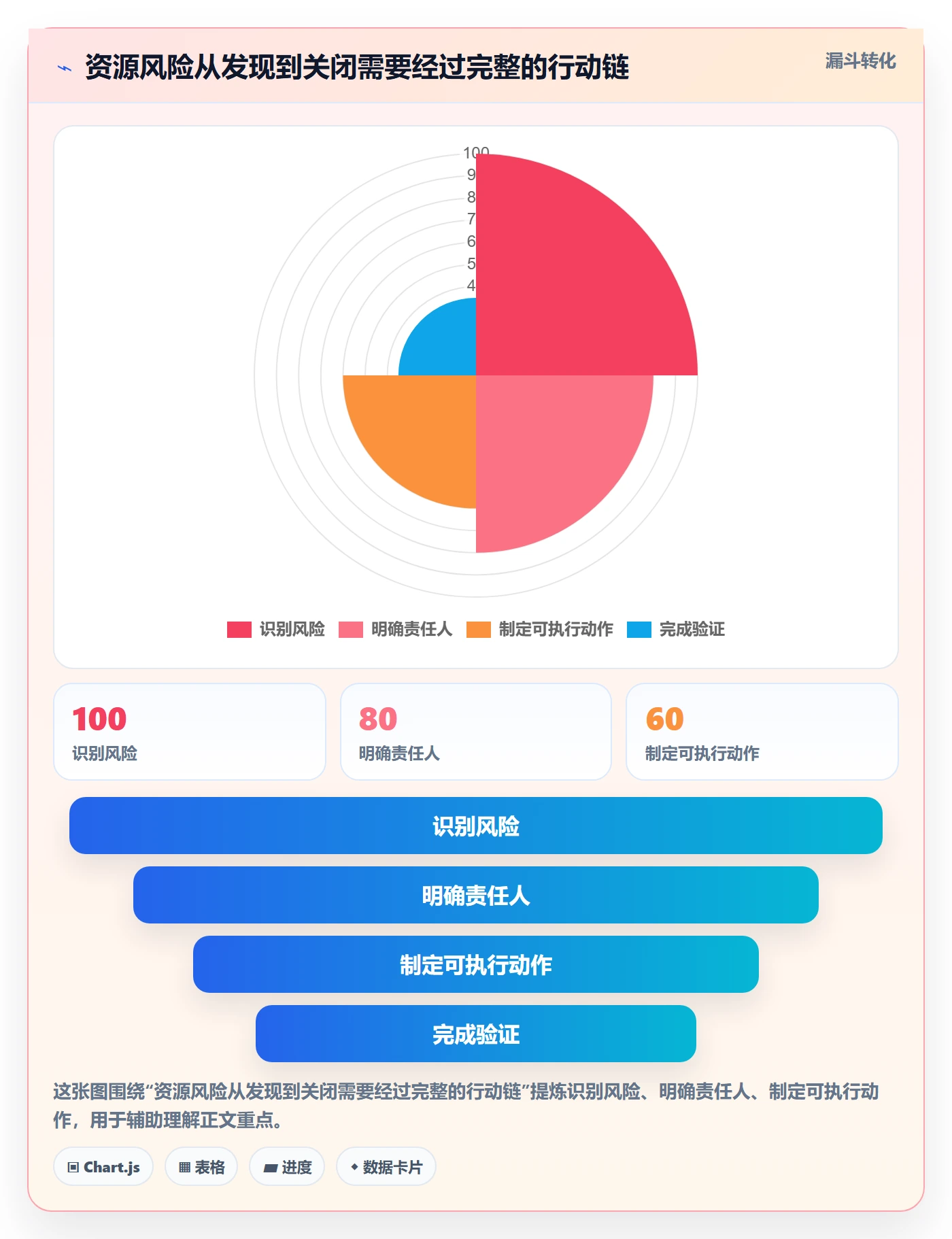 岗位怎么做?项目成员风险控制:资源管理从0到1