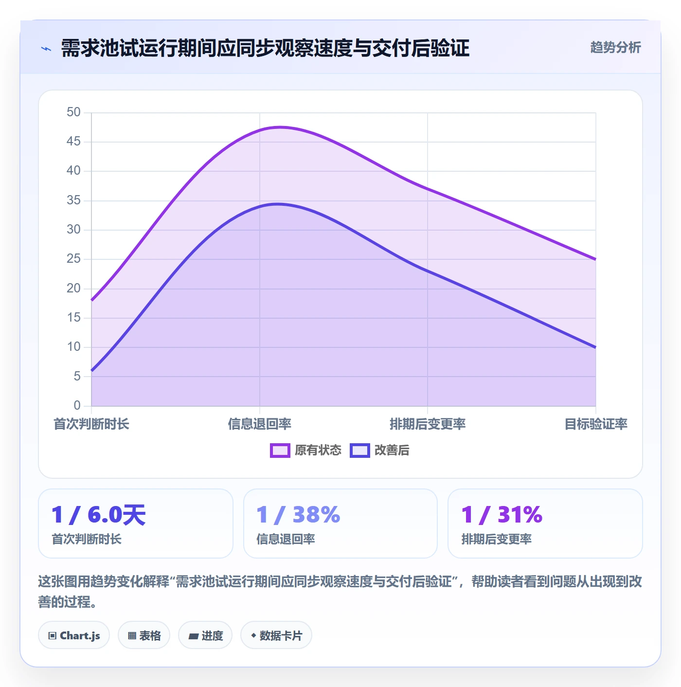 需求池落地方案:产品经理开展需求管理的风险控制案例解析