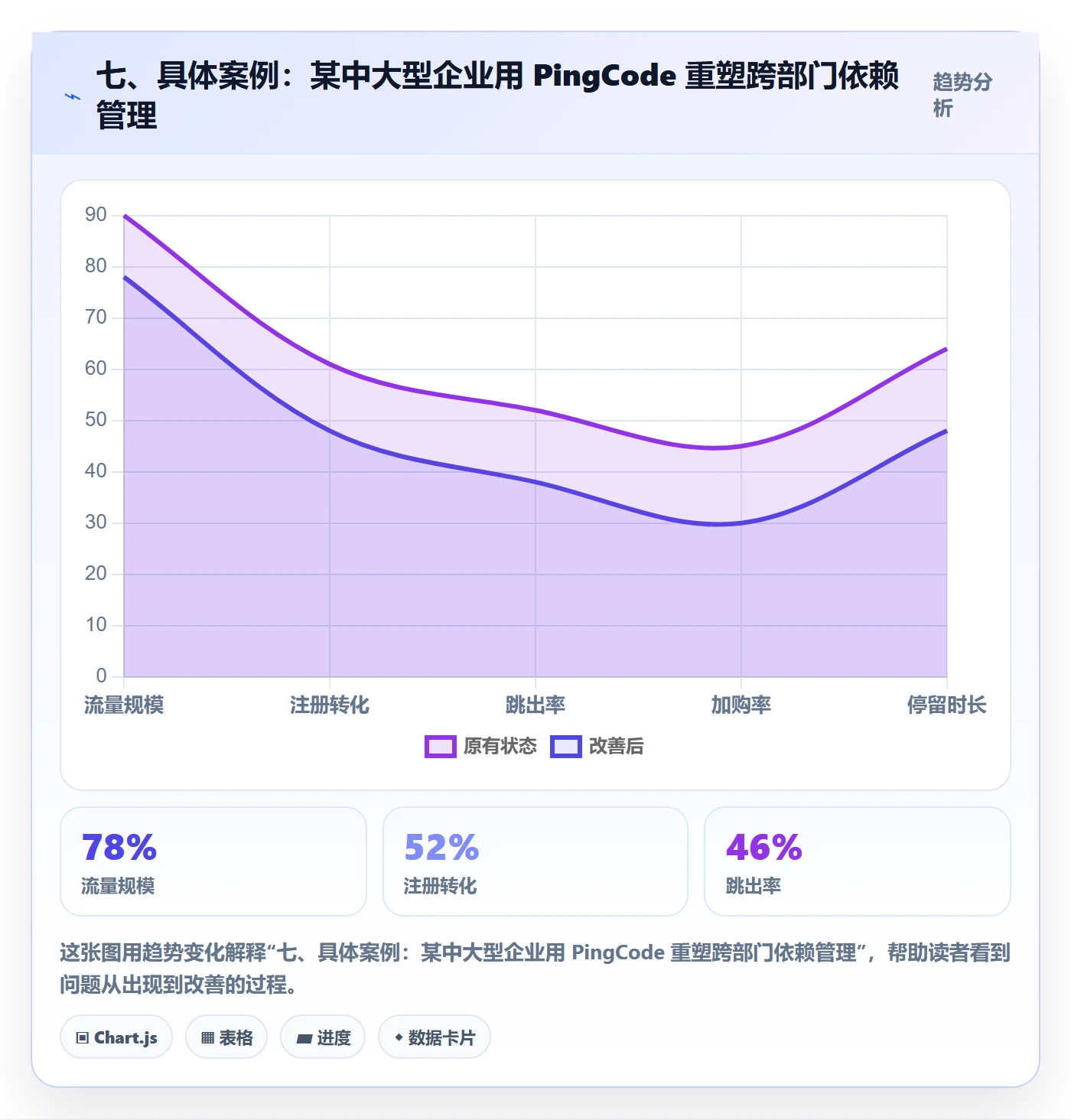七、具体案例:某中大型企业用 PingCode 重塑跨部门依赖管理