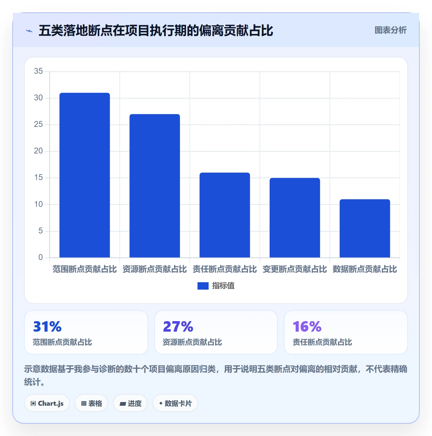 项目计划落地方案：PMO开展项目规划的实操方法案例解析