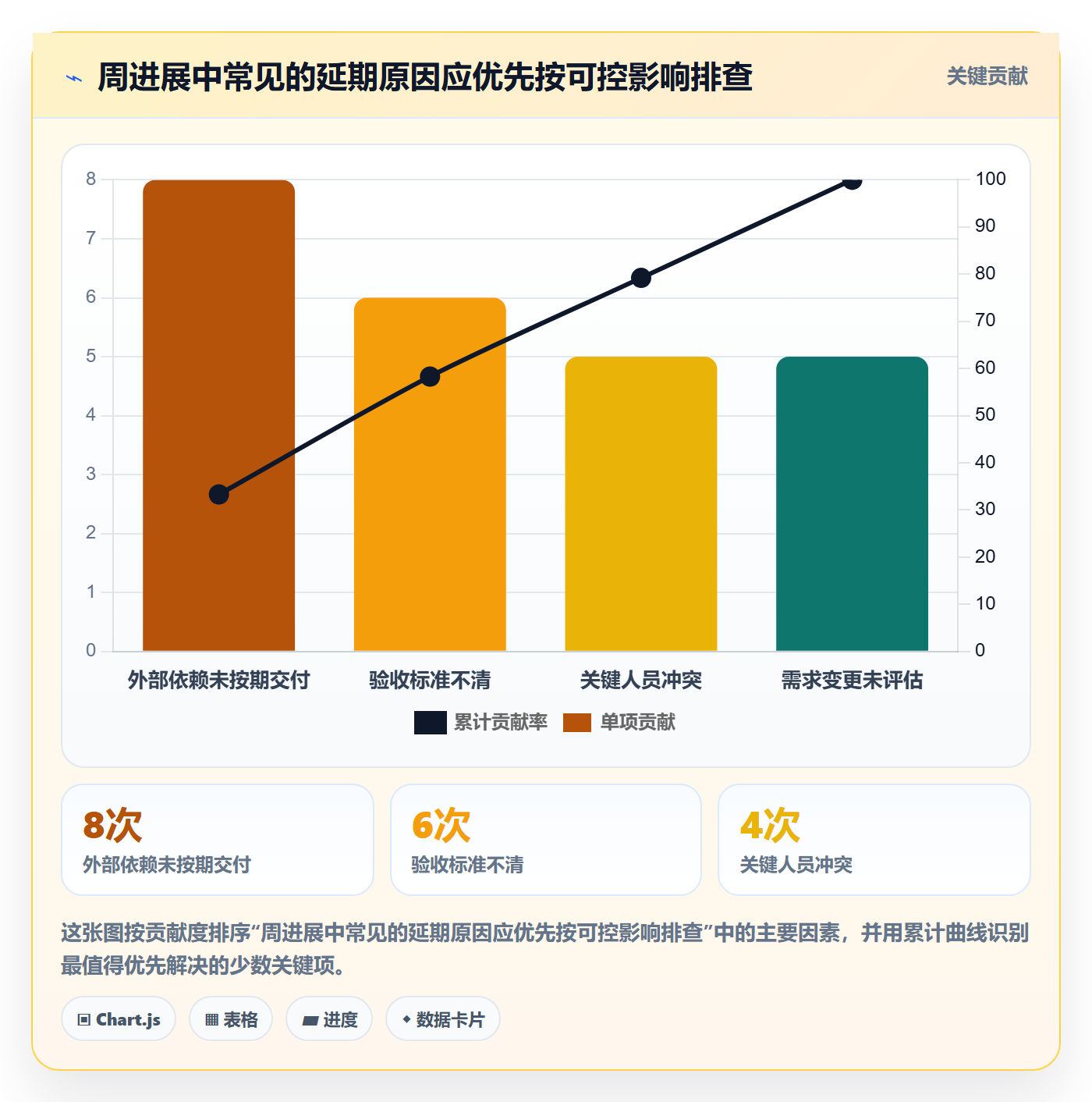 进度跟踪如何做好周进展?企业管理者风险控制与操作步骤