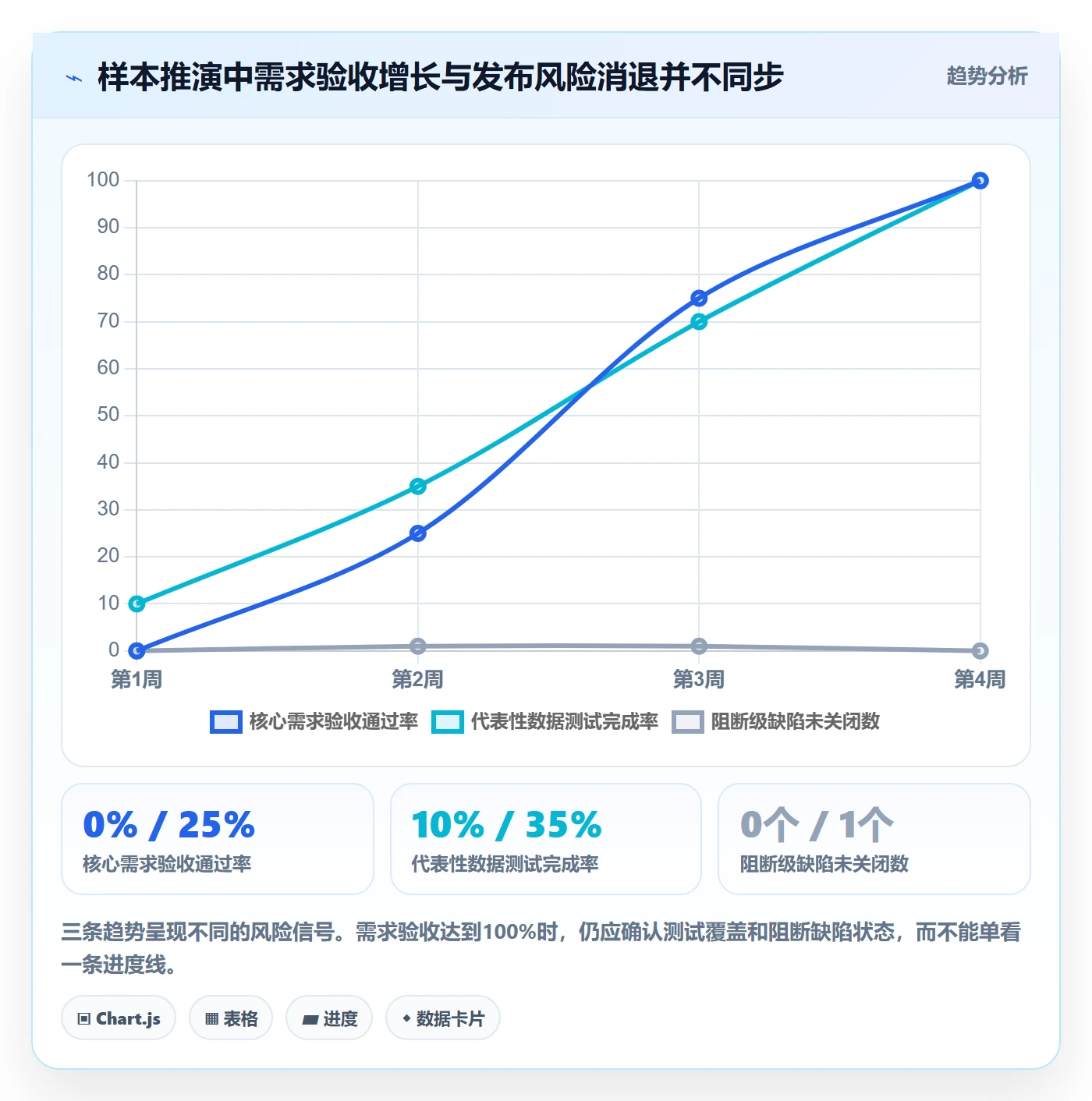 Release最佳实践:产品经理版本管理入门指南,常见问题