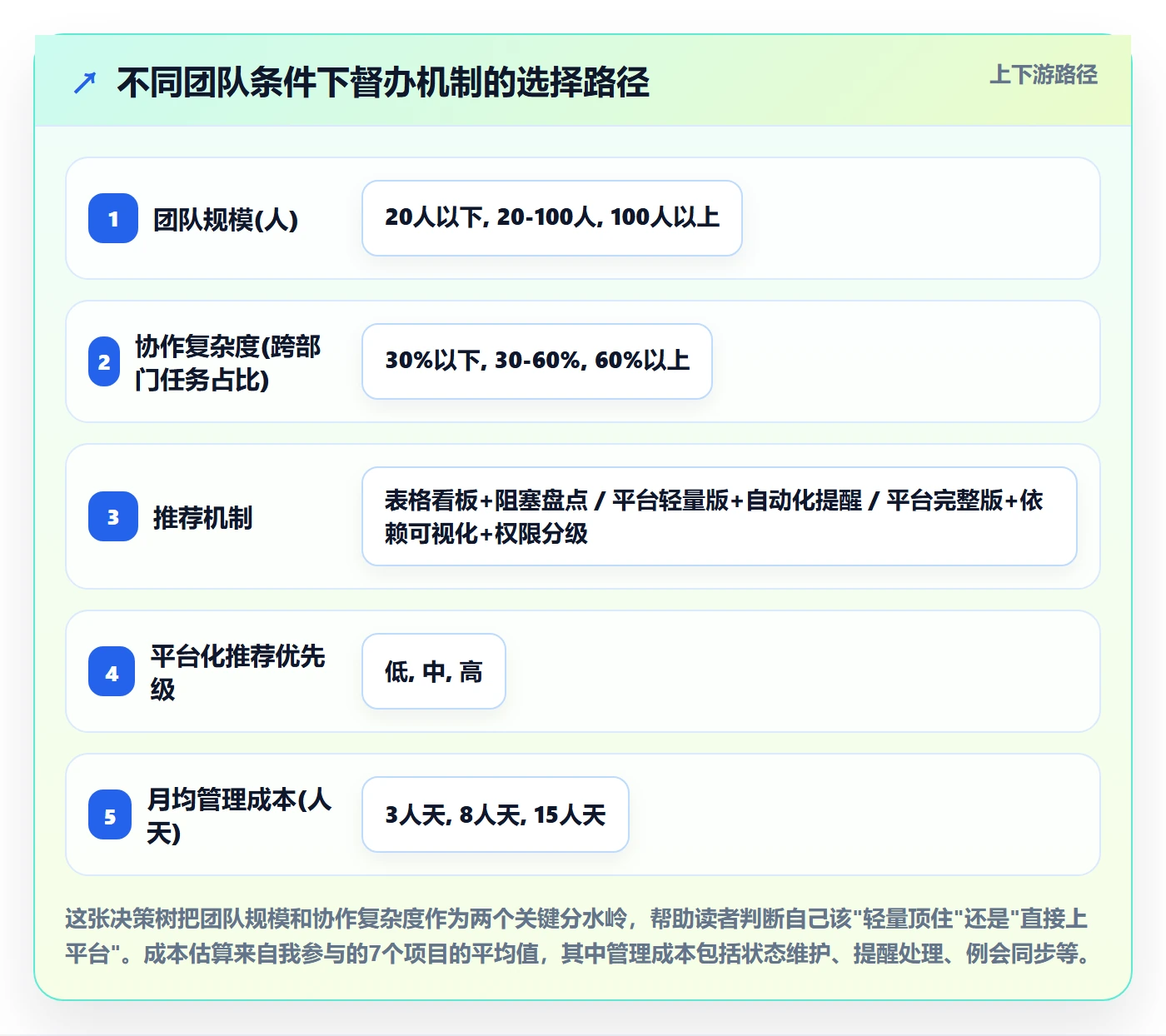 督办管理指南:项目成员如何做好任务提醒,落地方案全流程