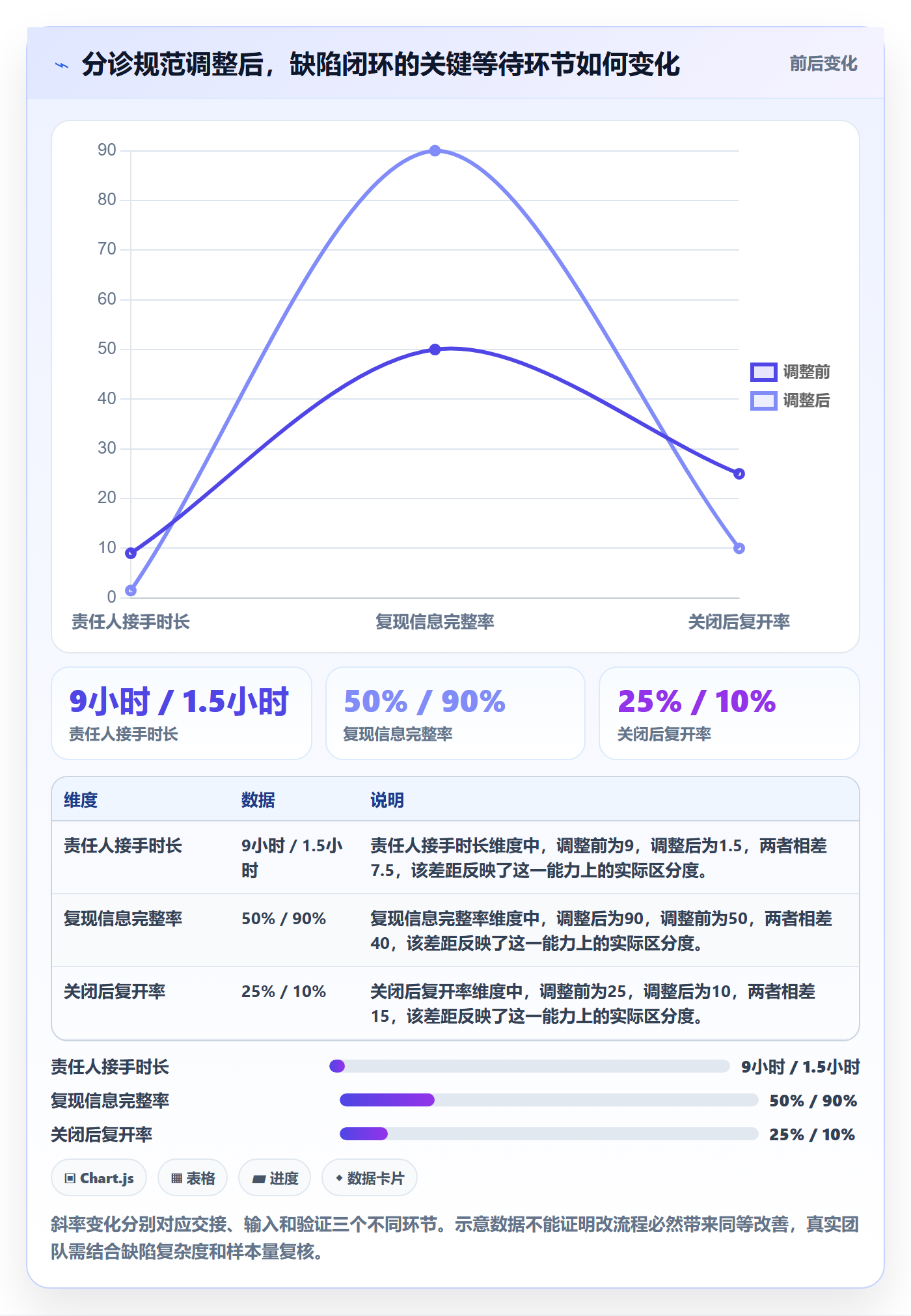 Bug怎么做?项目负责人入门指南:Bug / 缺陷从0到1