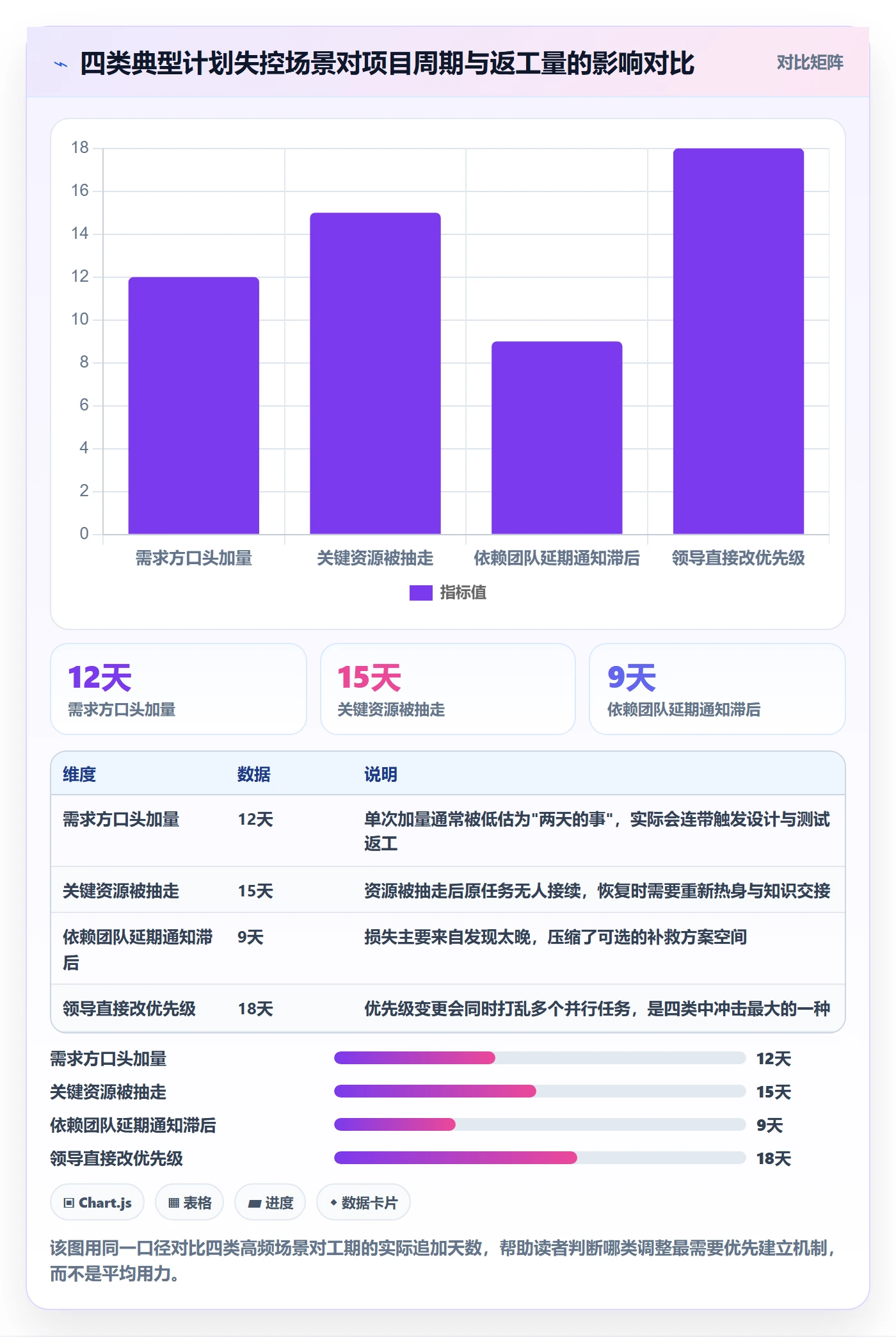 计划调整管理方法大全：跨部门团队项目规划入门指南落地清单