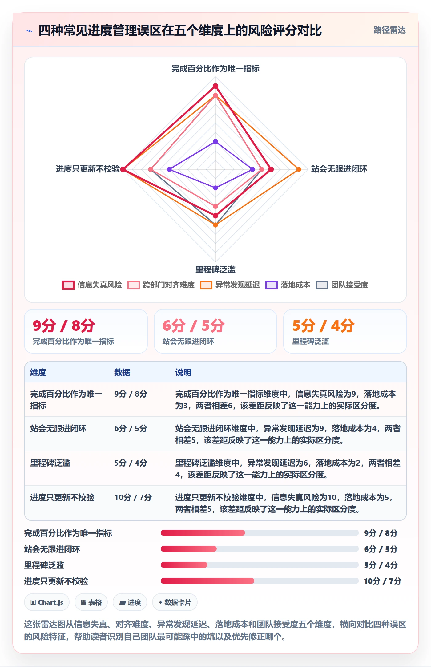 进度管理如何做好实际进度?跨部门团队制度设计与操作步骤