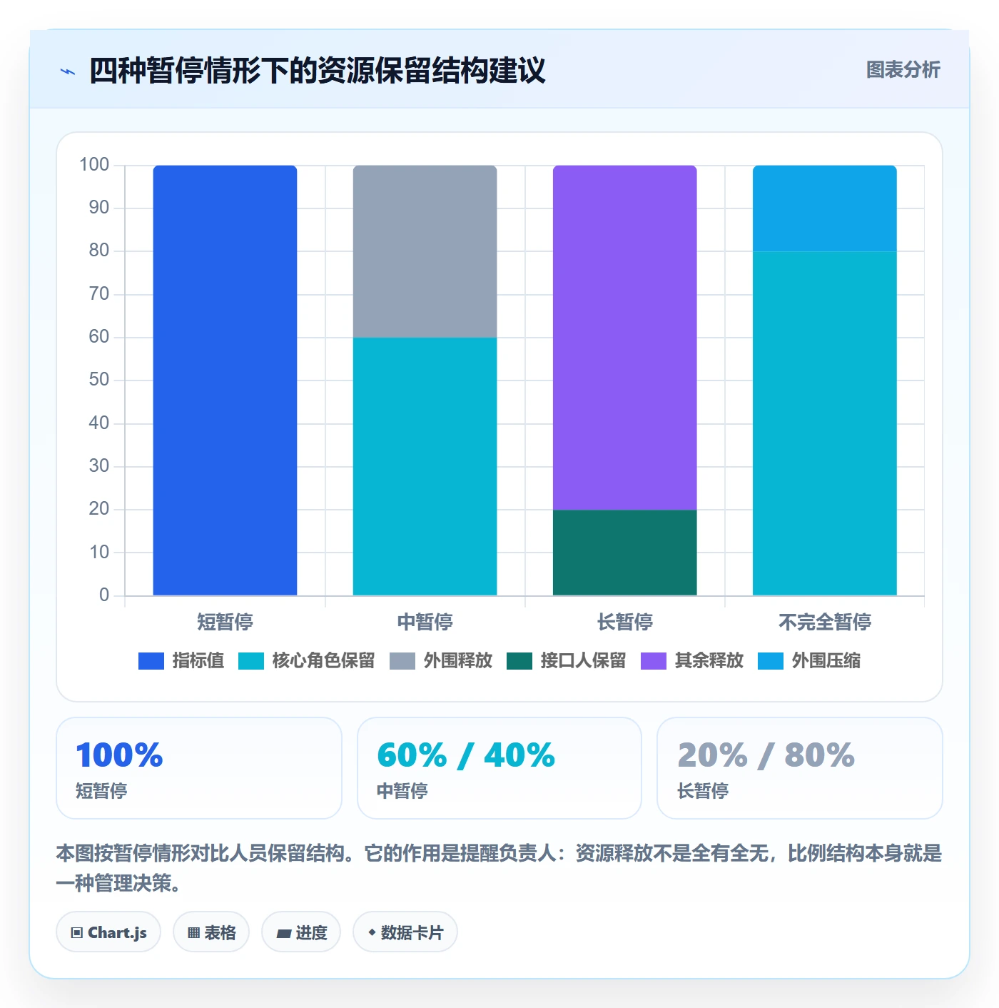 暂停管理指南:项目负责人如何做好任务执行,入门指南全流程