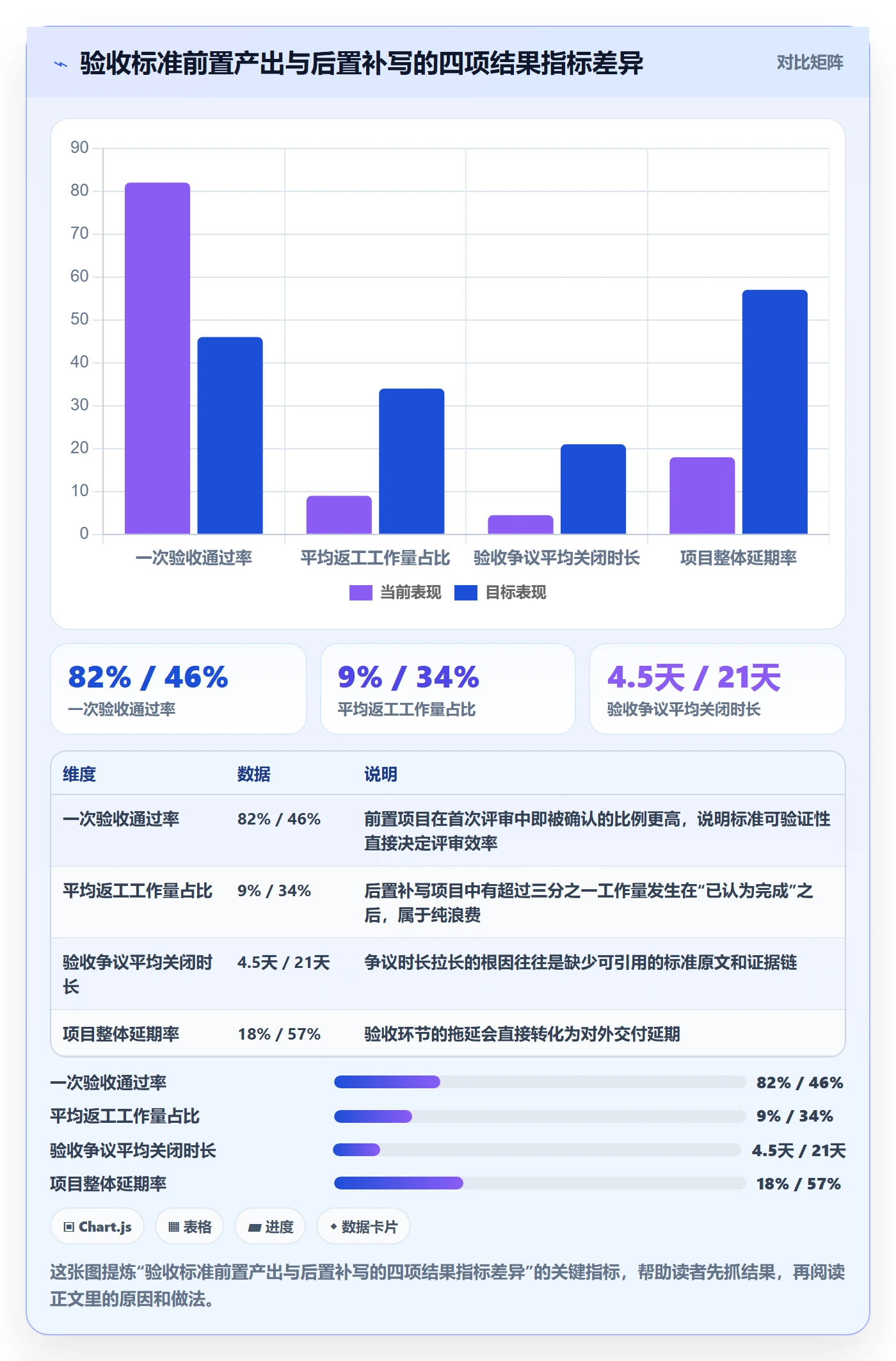 验收标准怎么做？跨部门团队流程优化：项目目标从0到1