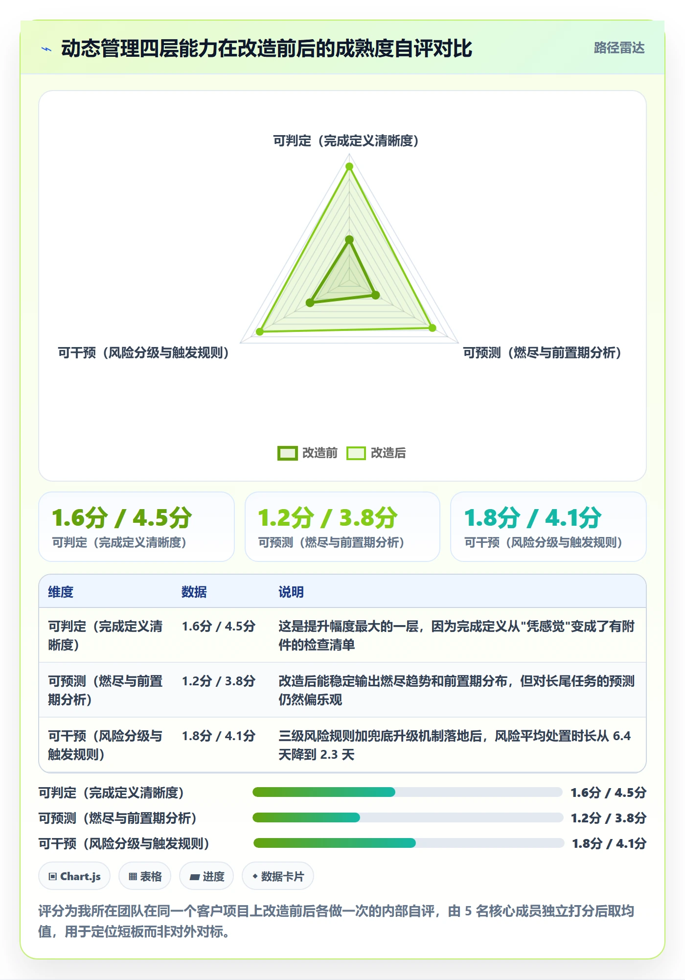 动态管理指南：实施团队如何做好进度跟踪，风险控制全流程