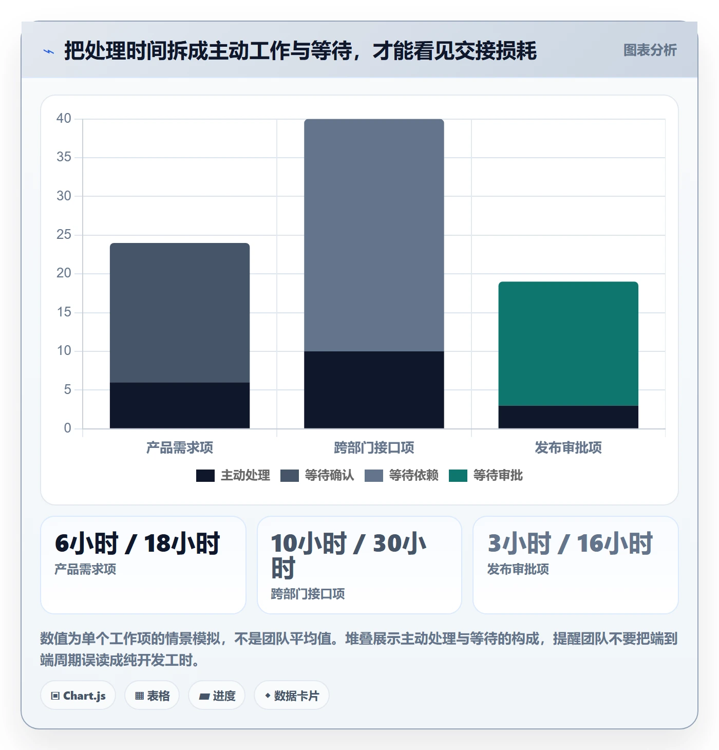 迭代流程与规范：跨部门团队迭代管理风险控制关键指标