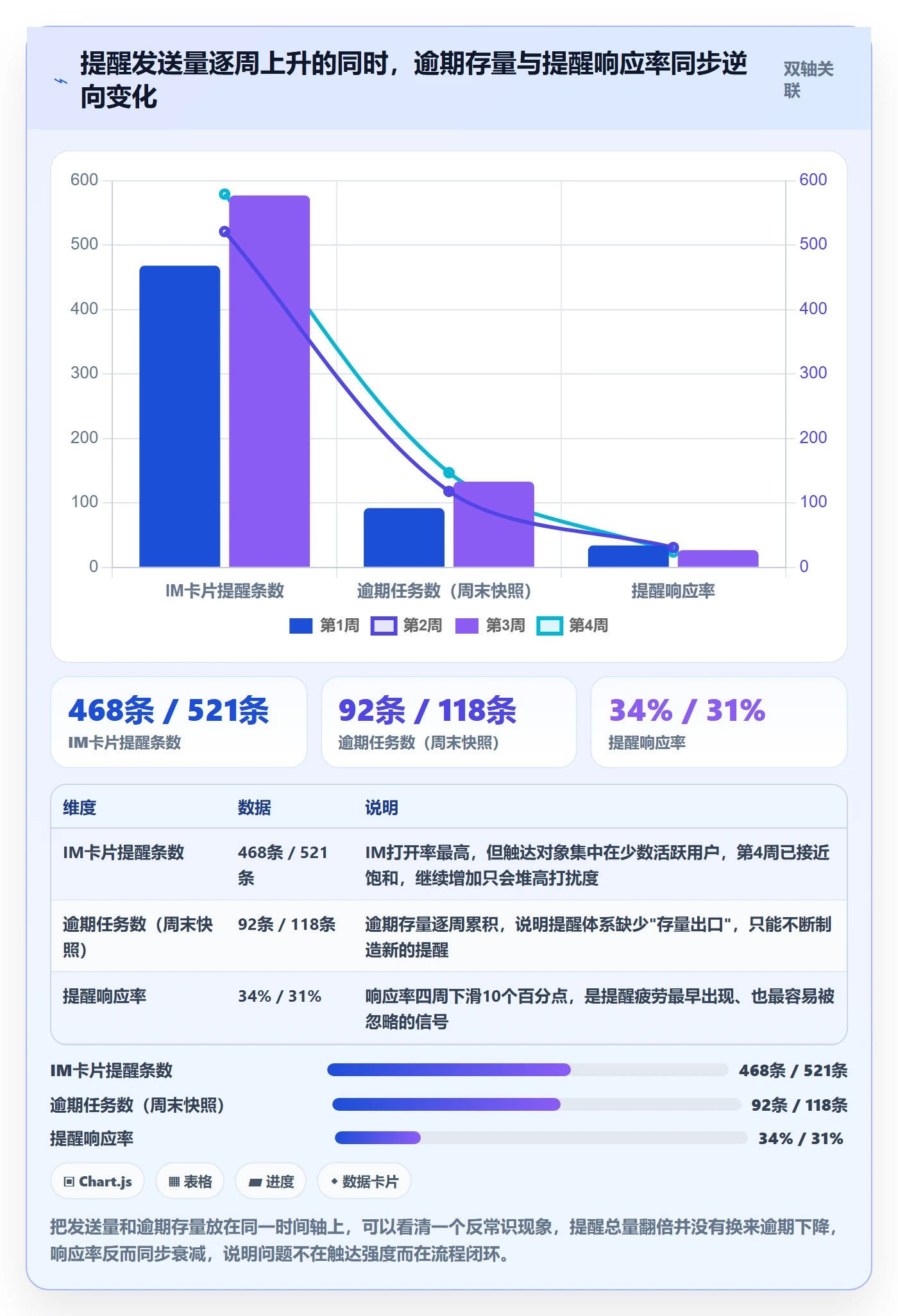 到期提醒流程与规范：PMO任务提醒最佳实践关键指标
