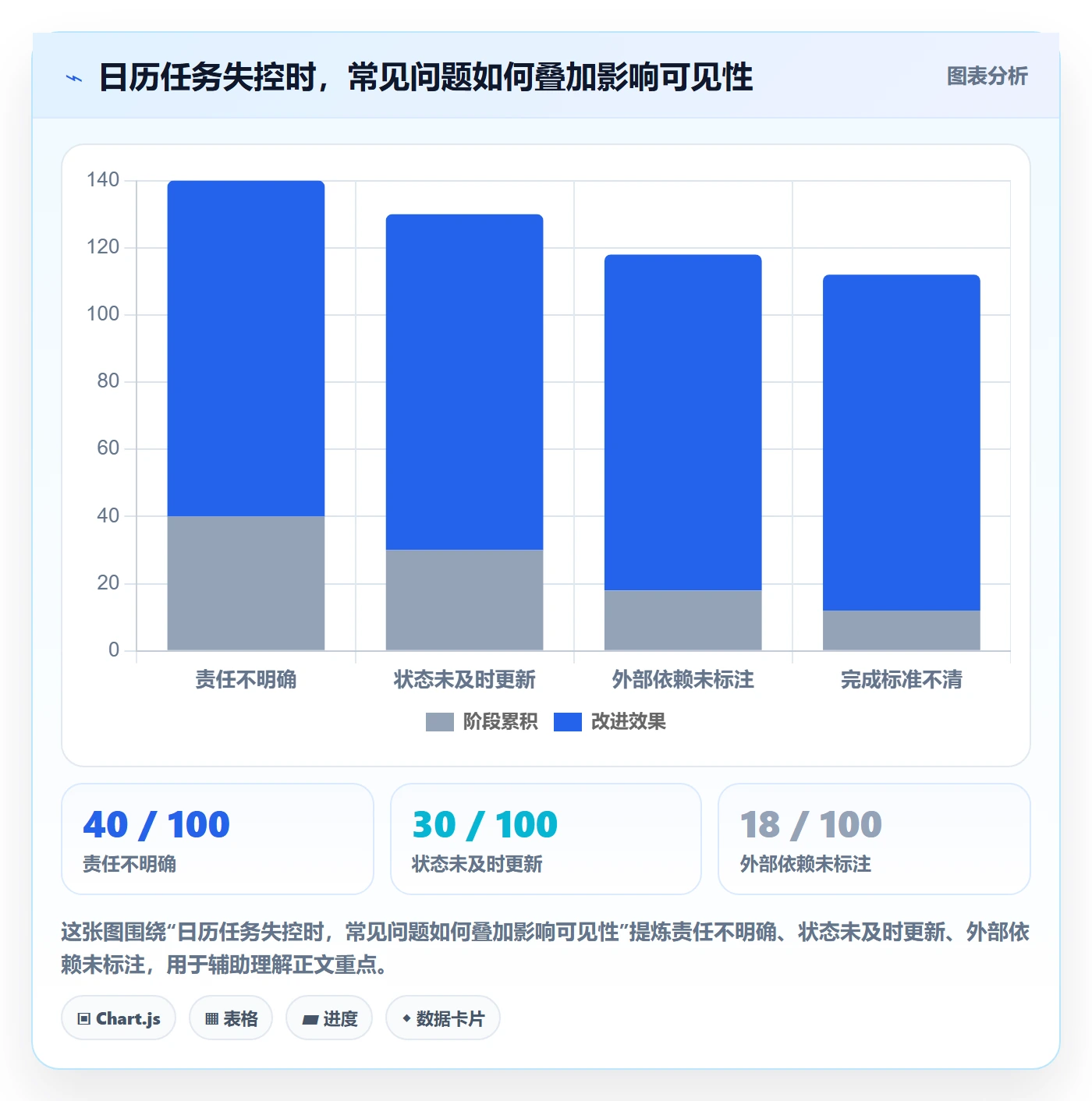 日历视图如何做好日视图?项目负责人制度设计与操作步骤