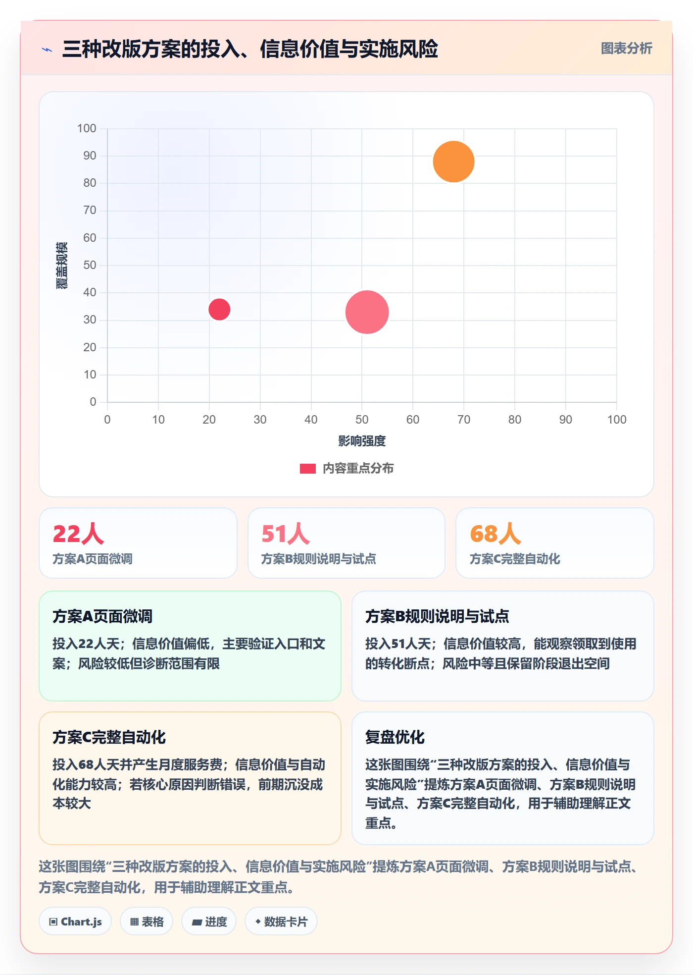 费用落地方案：产品经理开展成本管理的入门指南案例解析