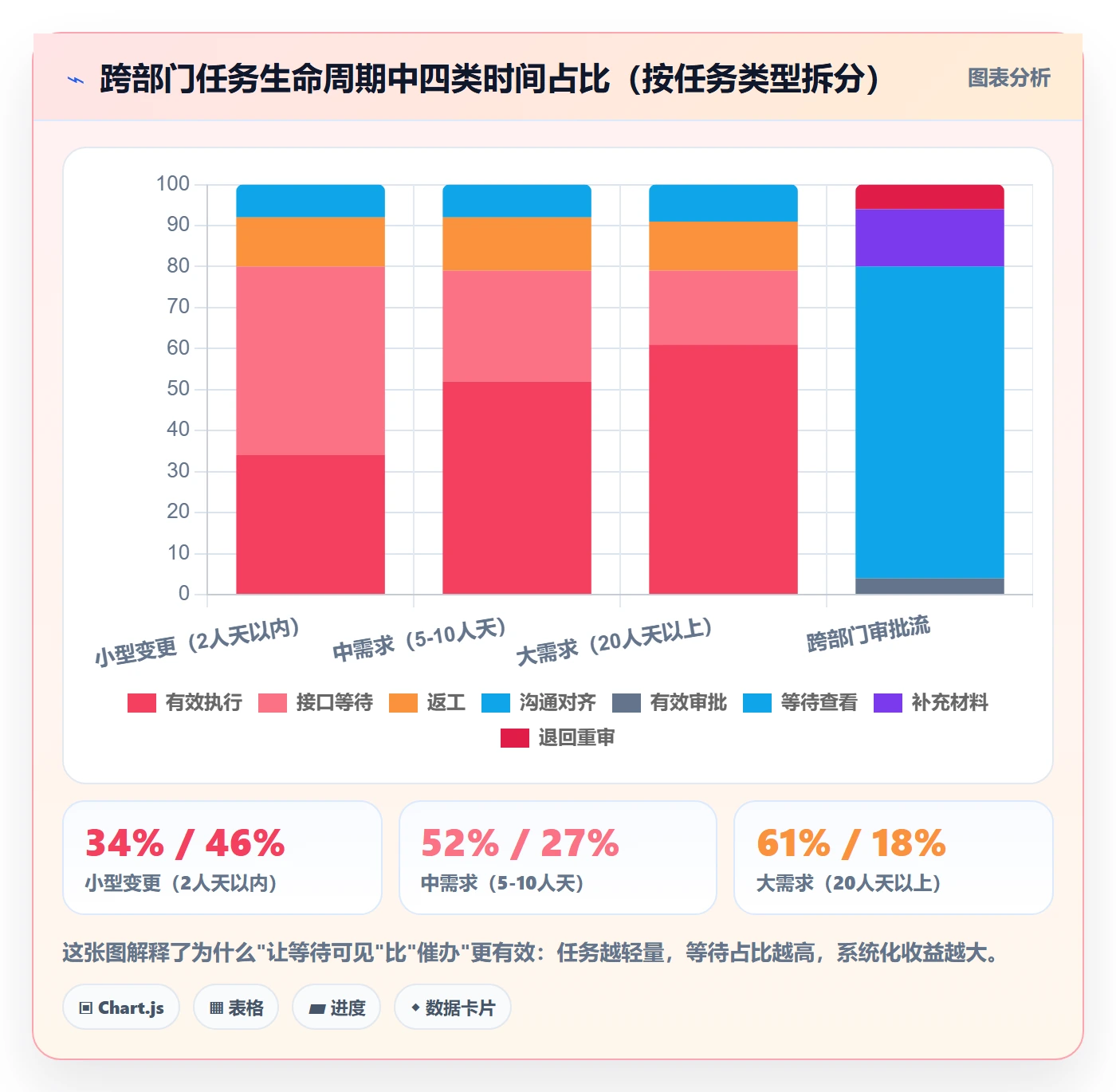 任务实操方法：跨部门团队提升任务管理效率的入门指南方法与模板