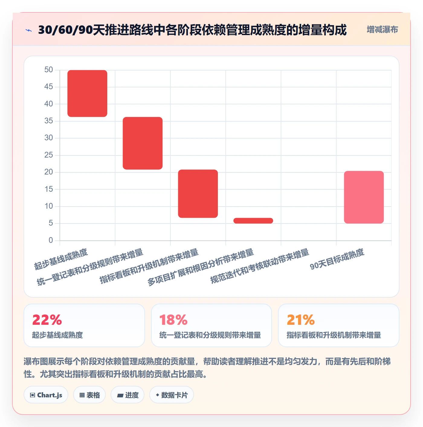 依赖冲突流程与规范:实施团队任务依赖协同管理关键指标