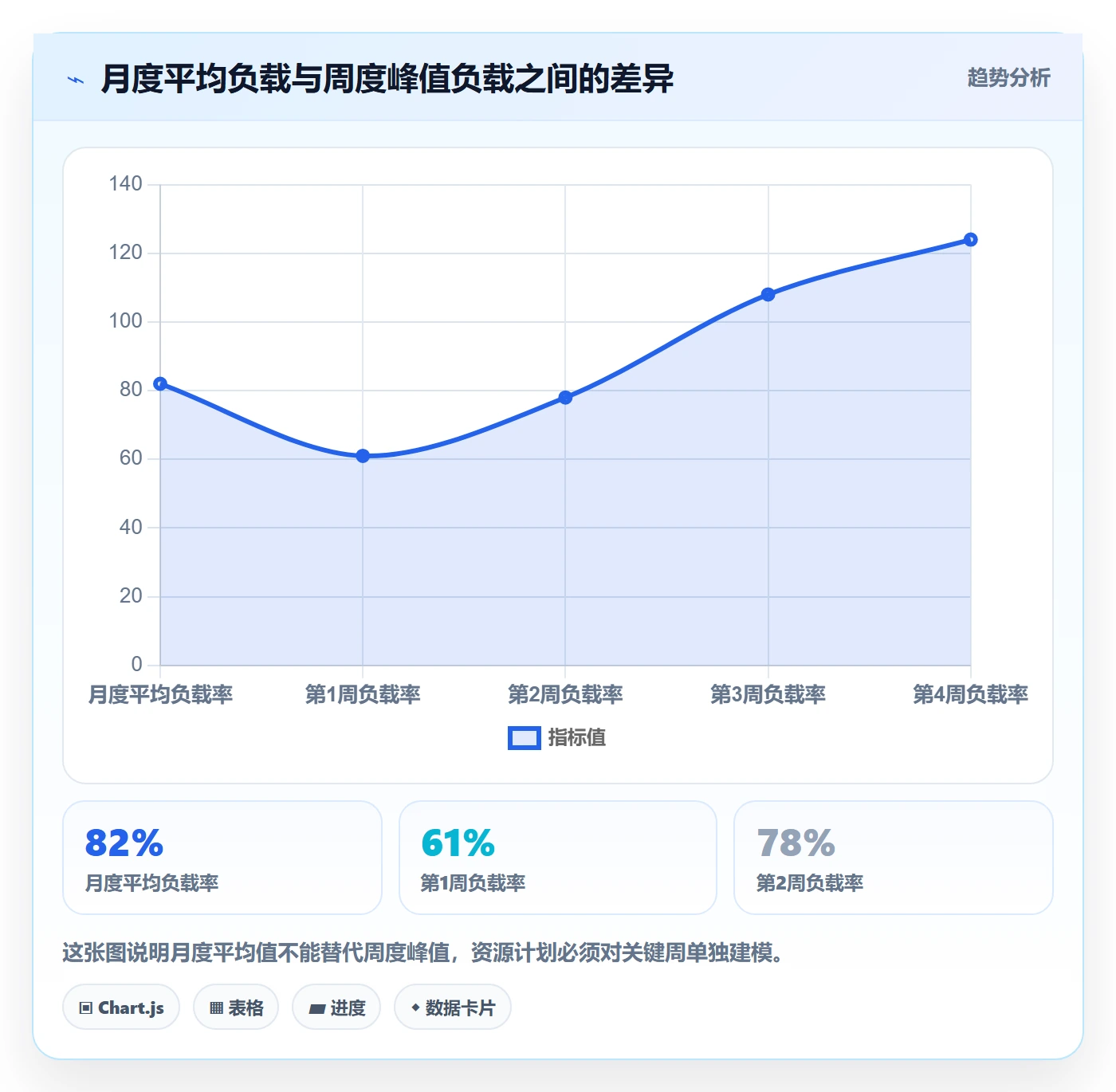 产能落地方案:企业管理者开展资源负载的数据分析案例解析