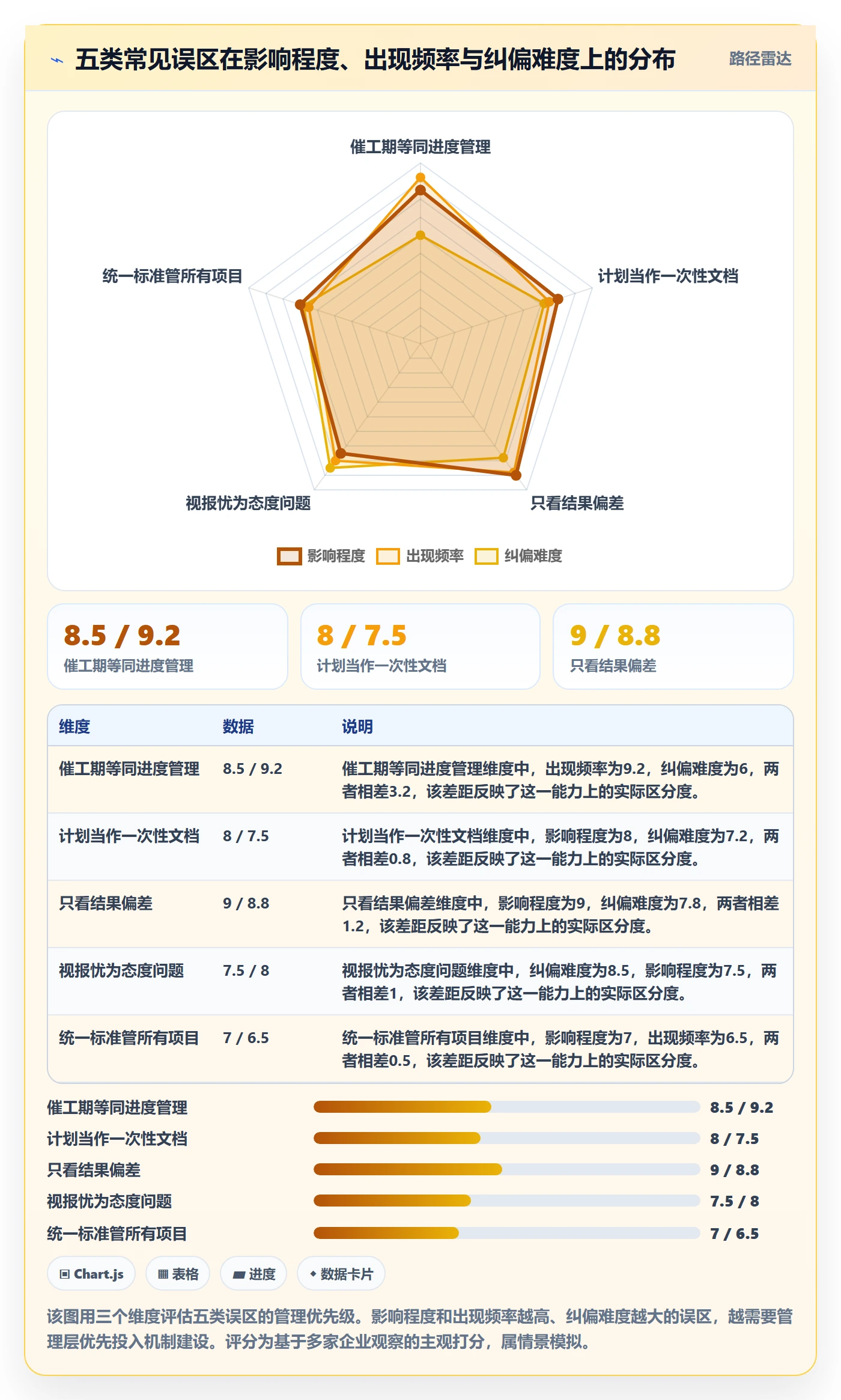 计划进度最佳实践：管理层进度管理风险控制，常见问题
