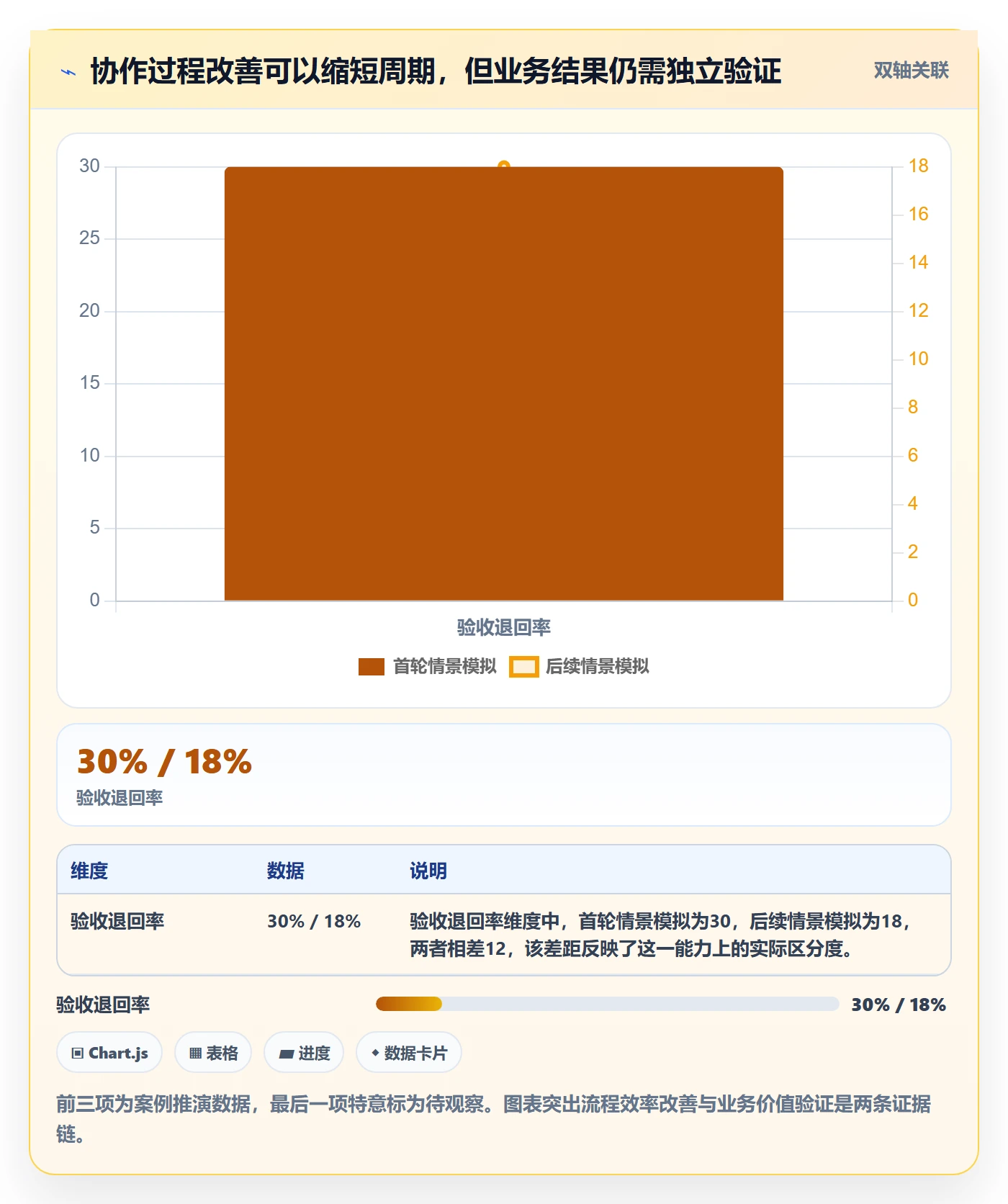 Epic流程与规范:产品经理敏捷项目协同管理关键指标