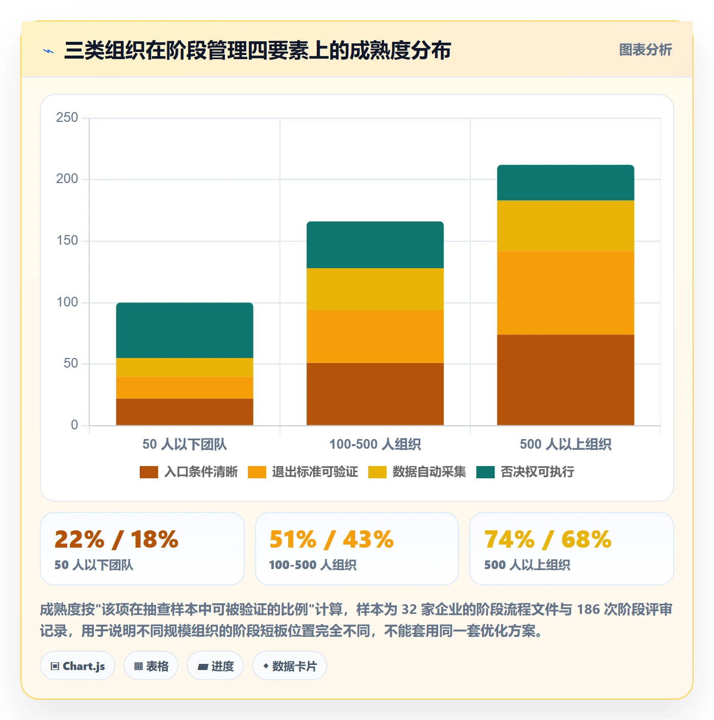 项目阶段阶段全流程：企业管理者实操方法与一文讲清