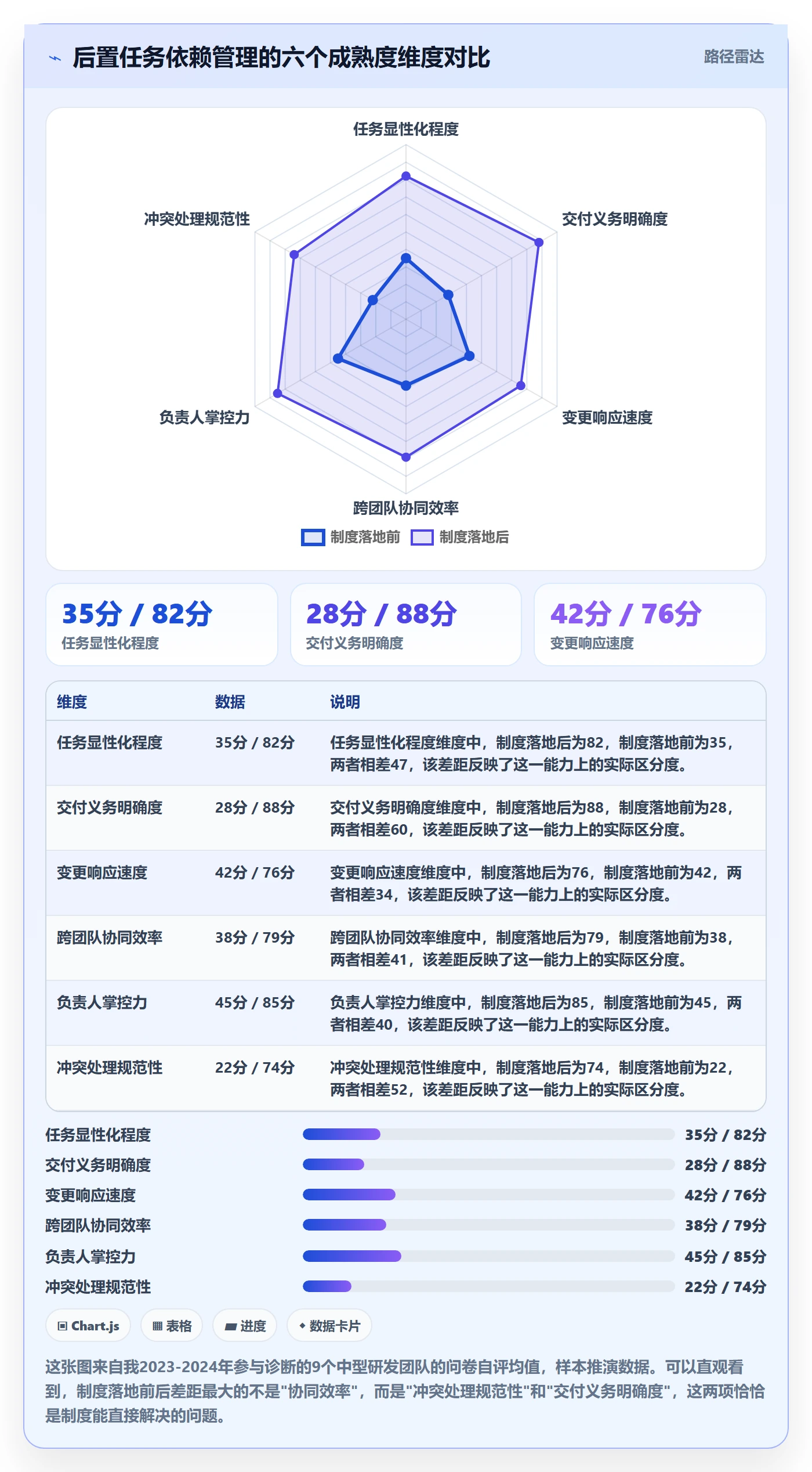 后置任务落地方案：项目负责人开展任务依赖的制度设计案例解析