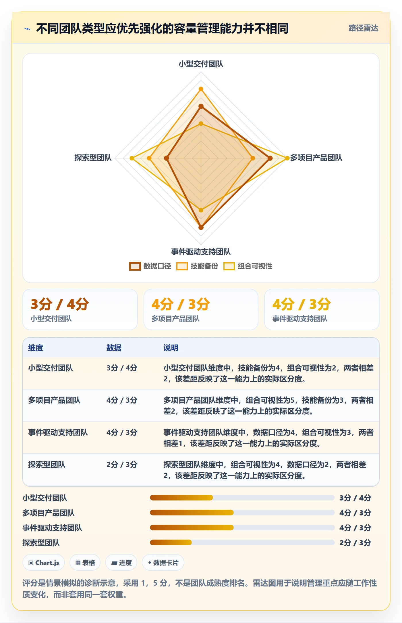 Capacity管理方法大全：跨部门团队资源负载最佳实践落地清单