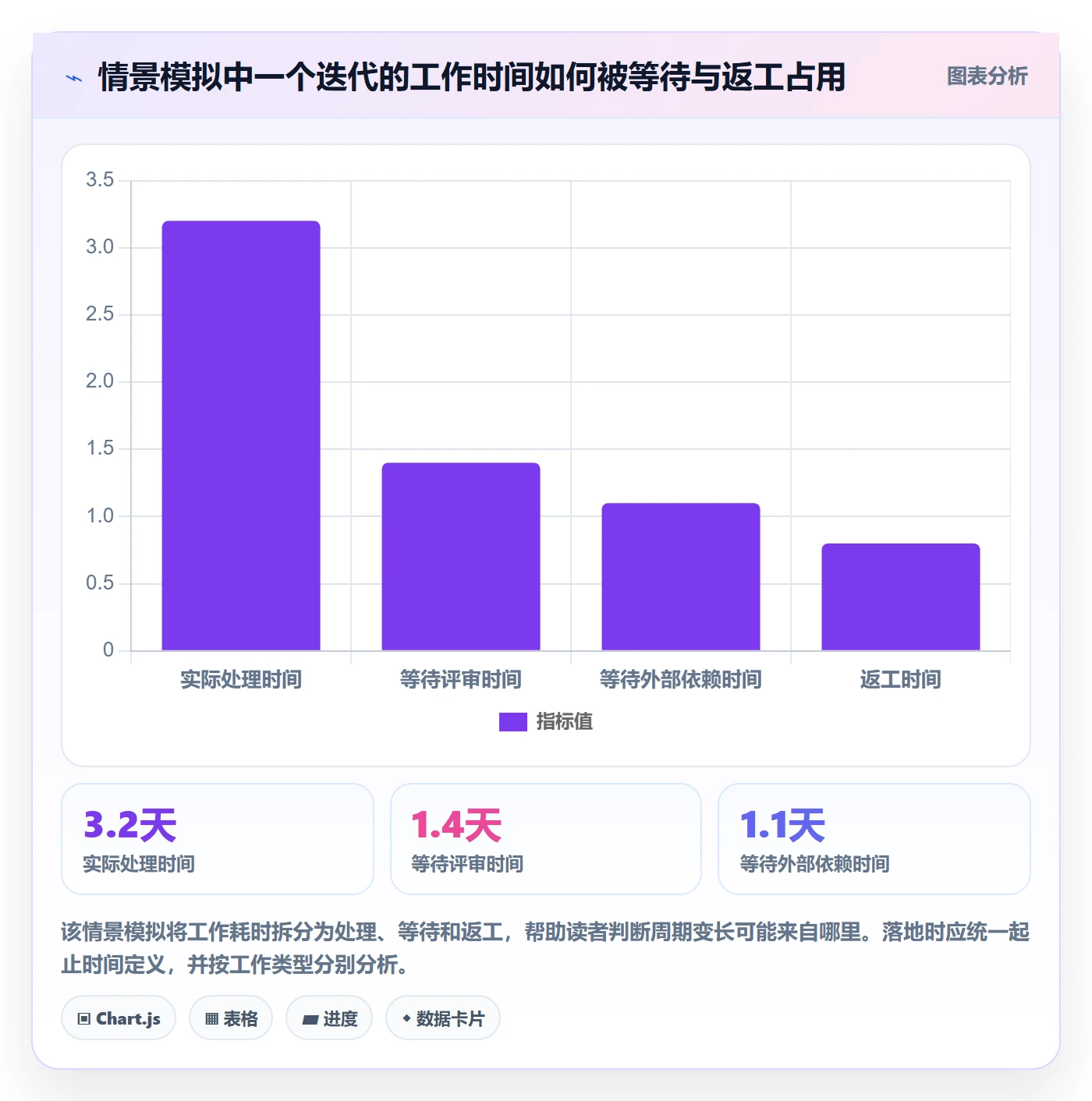 敏捷管理指南:项目经理如何做好敏捷项目,流程优化全流程