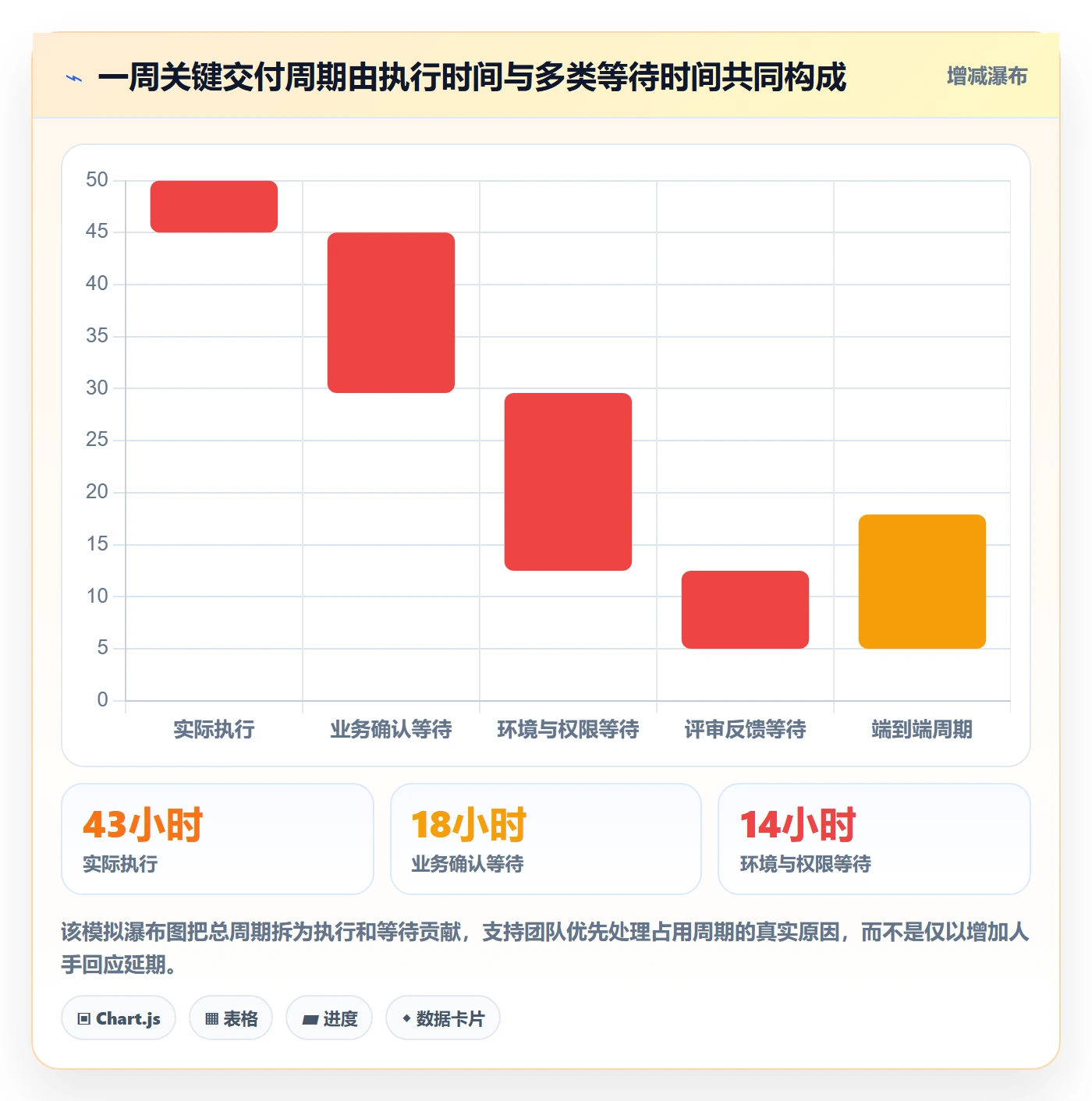 进度跟踪每日进展全流程:跨部门团队数据分析与一文讲清