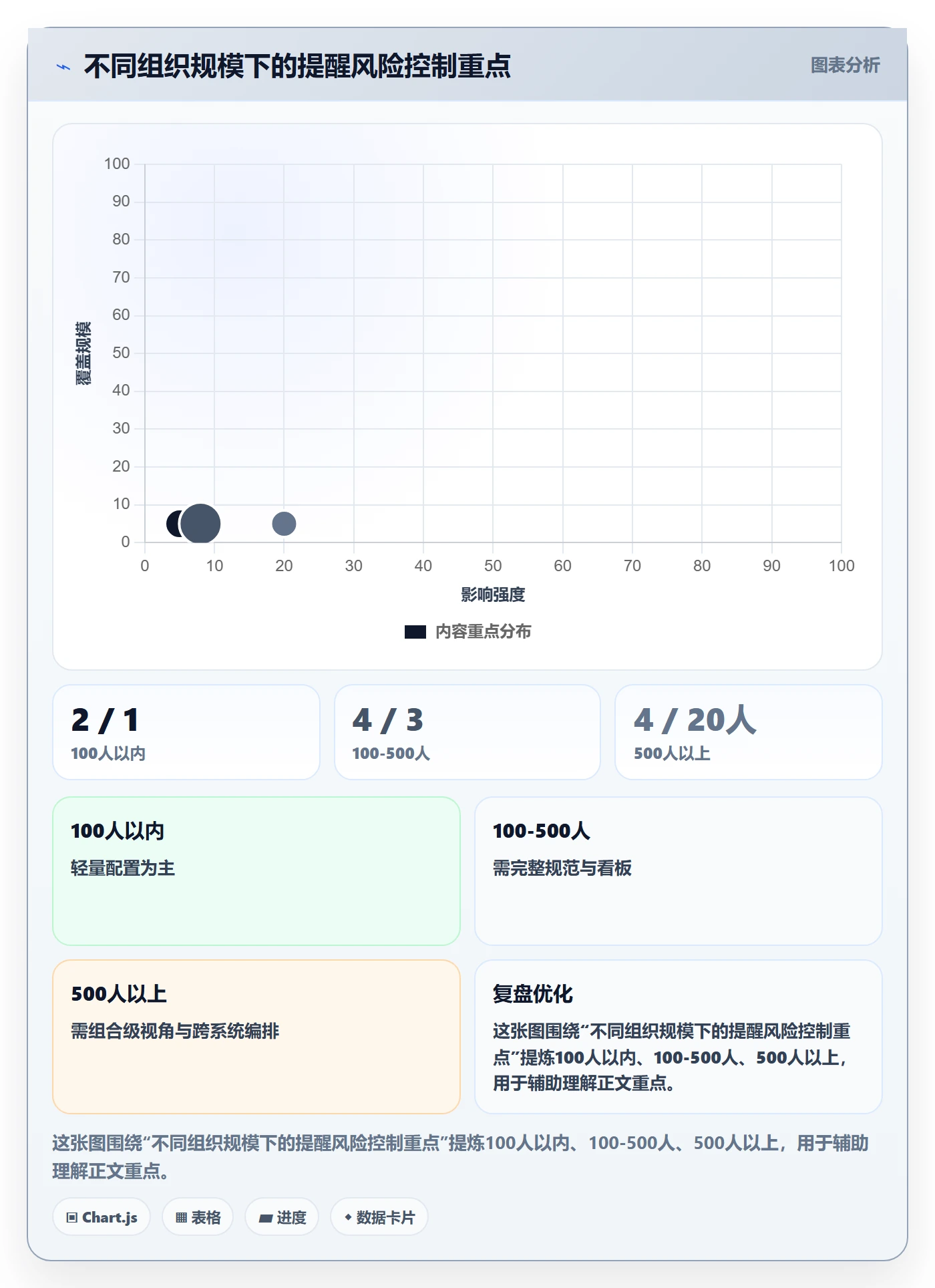 自动提醒流程与规范:企业管理者任务提醒风险控制关键指标