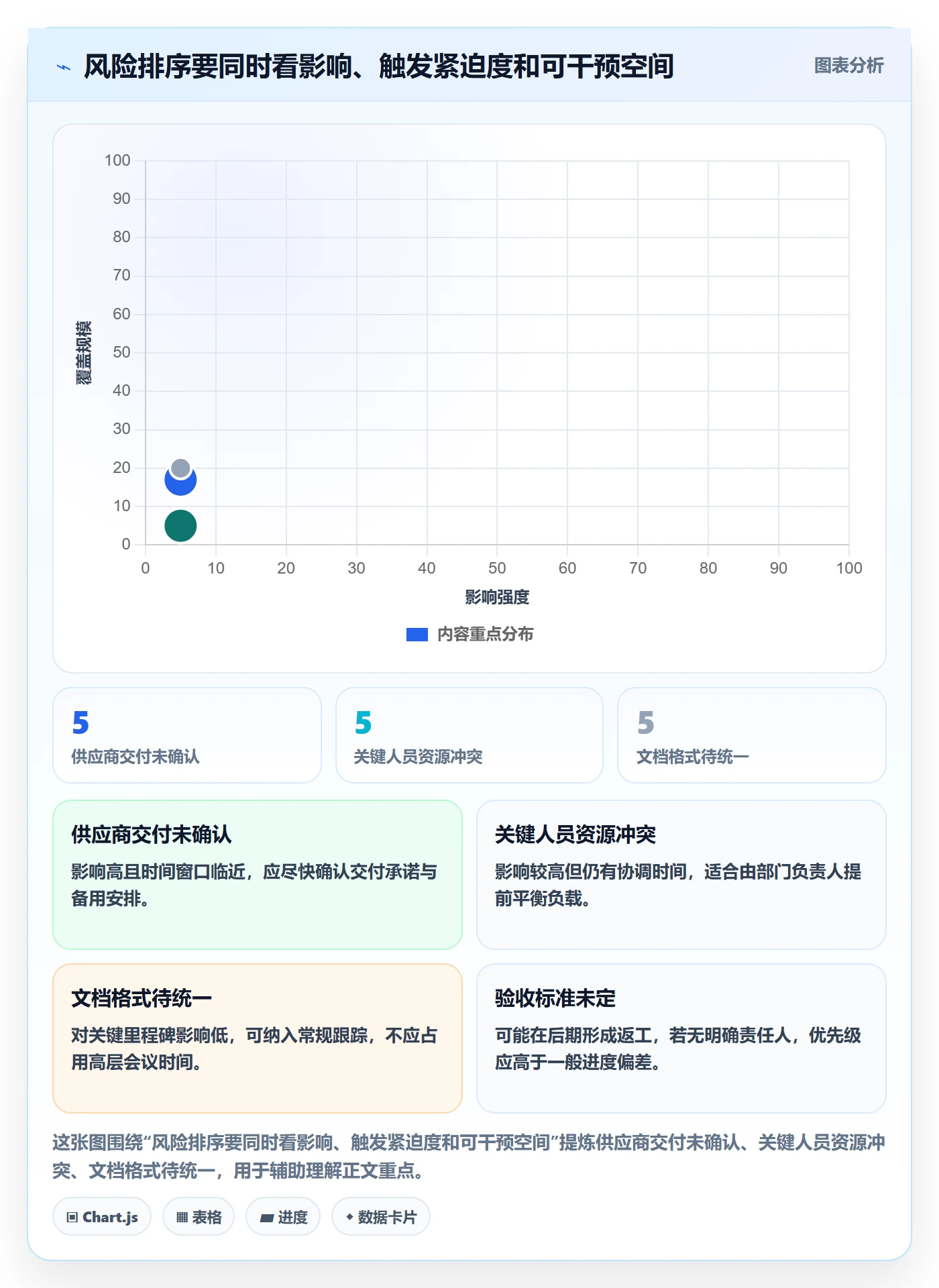 时间轴实操方法:管理层提升甘特图效率的风险控制方法与模板