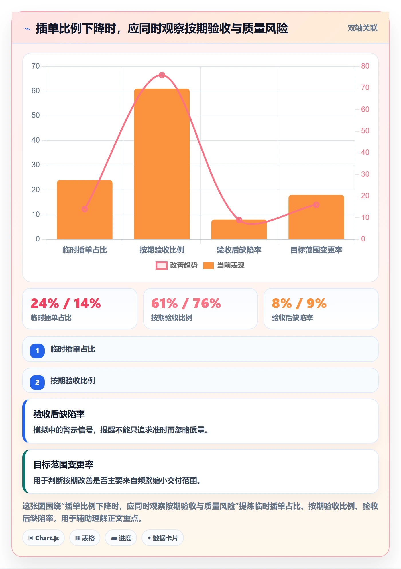 团队管理方法大全：产品经理资源管理最佳实践落地清单