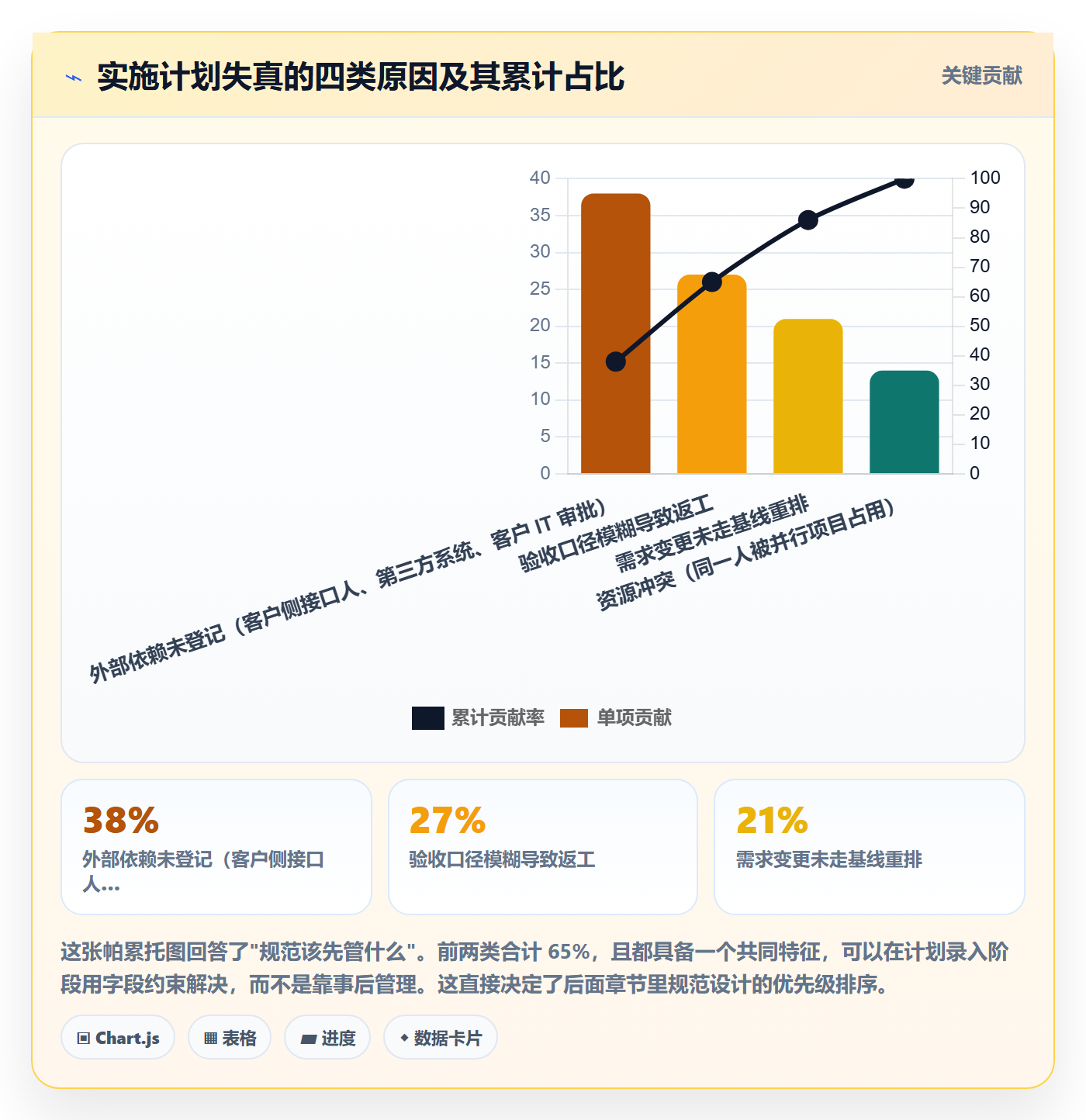 实施计划流程与规范:项目经理项目规划效率提升关键指标