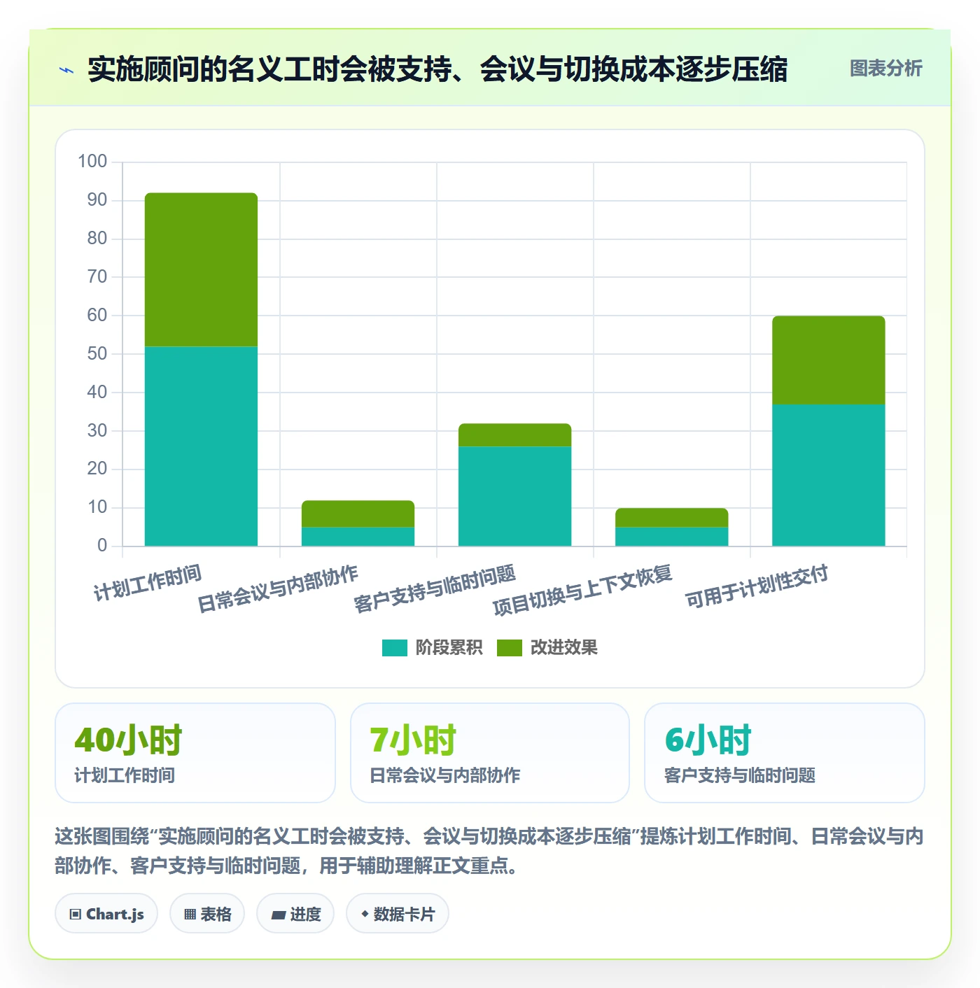 人员投入实操方法：实施团队提升人力资源计划效率的数据分析方法与模板