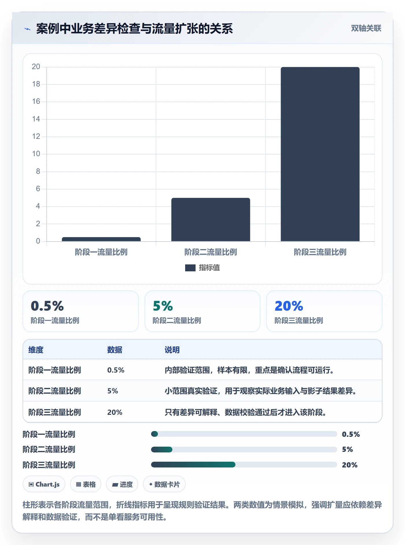 发布管理如何做好灰度发布?实施团队制度设计与操作步骤