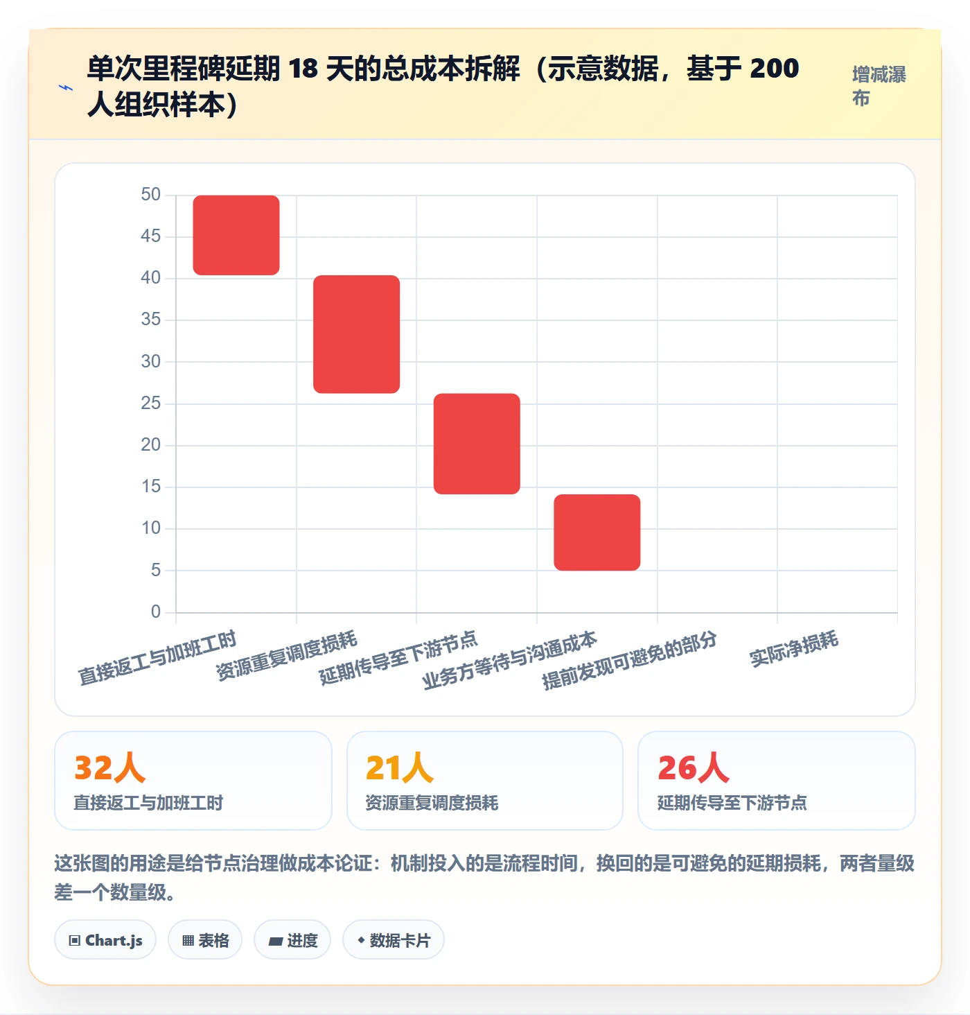 节点日期最佳实践:项目负责人里程碑风险控制,常见问题