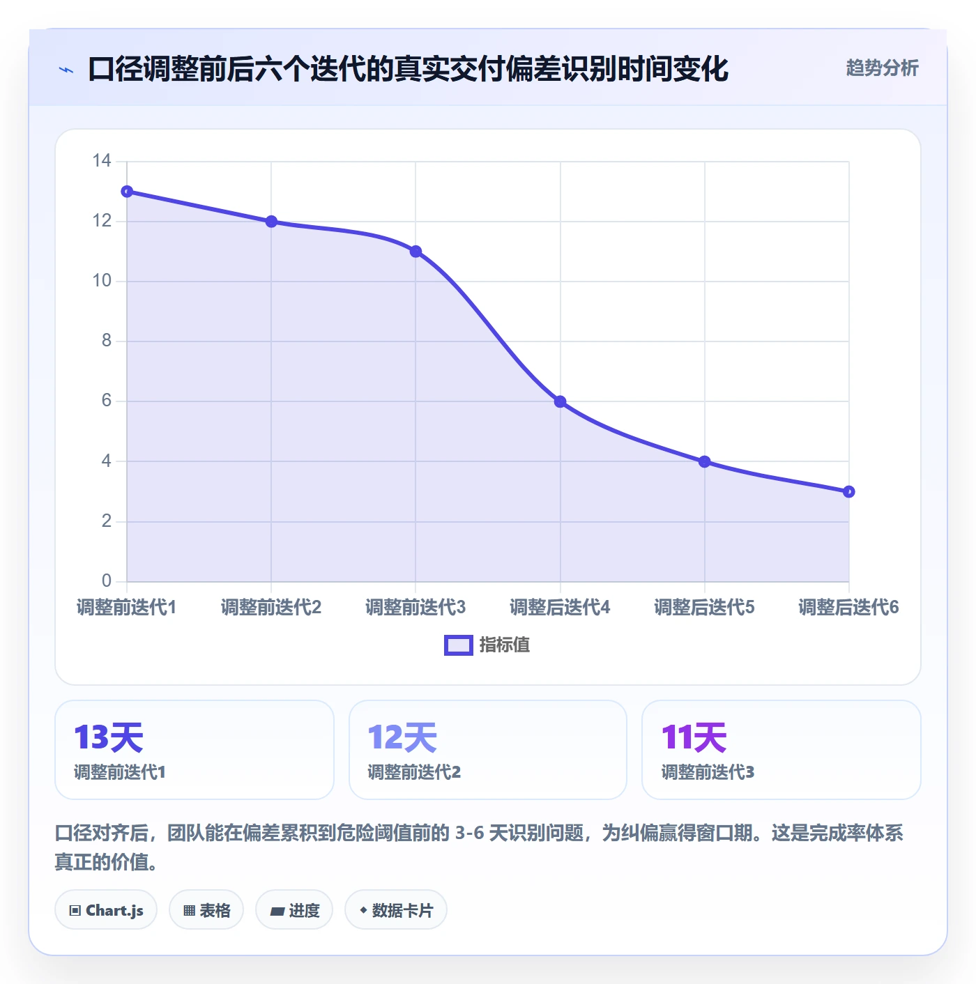 进度管理完成率全流程：产品经理风险控制与一文讲清