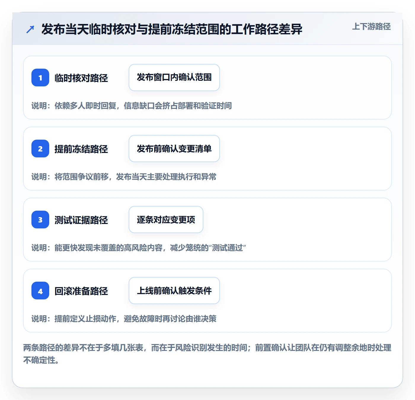 发布记录管理指南:项目负责人如何做好发布管理,实操方法全流程