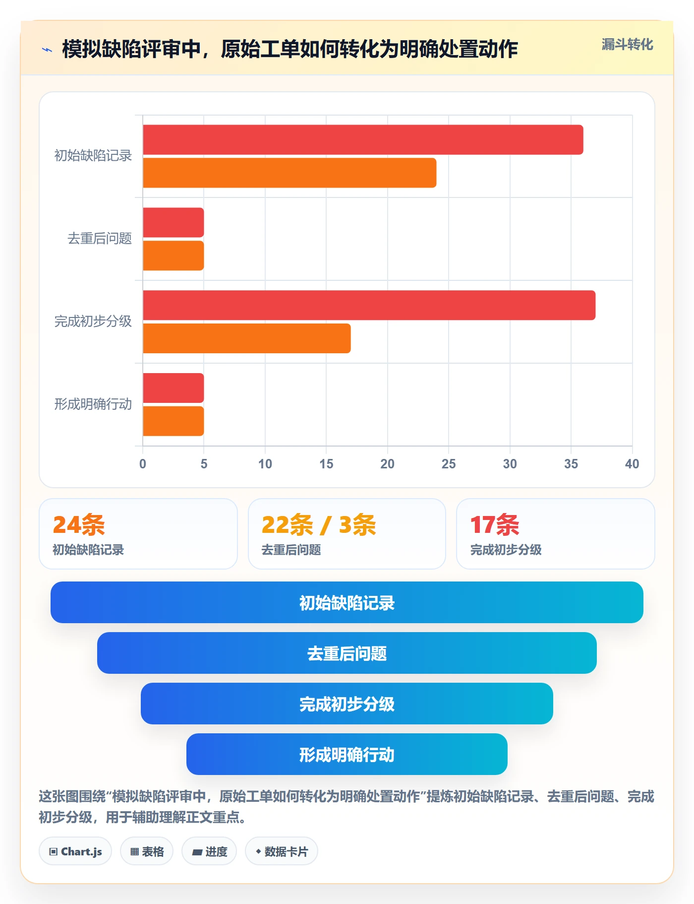 Bug / 缺陷如何做好优先级?PMO协同管理与操作步骤