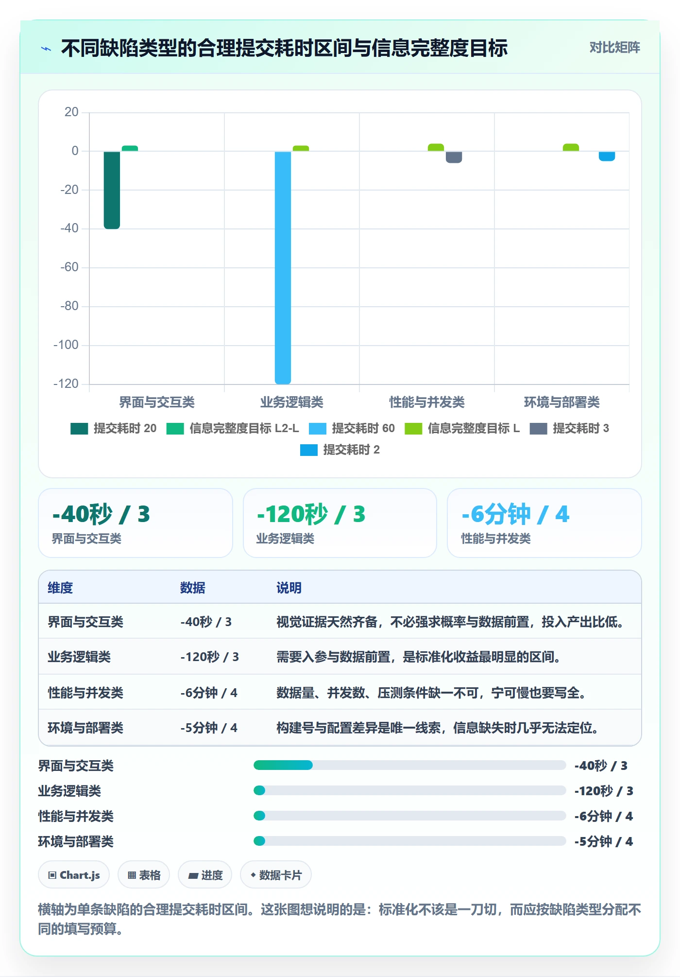 Bug / 缺陷复现步骤全流程:项目成员风险控制与一文讲清