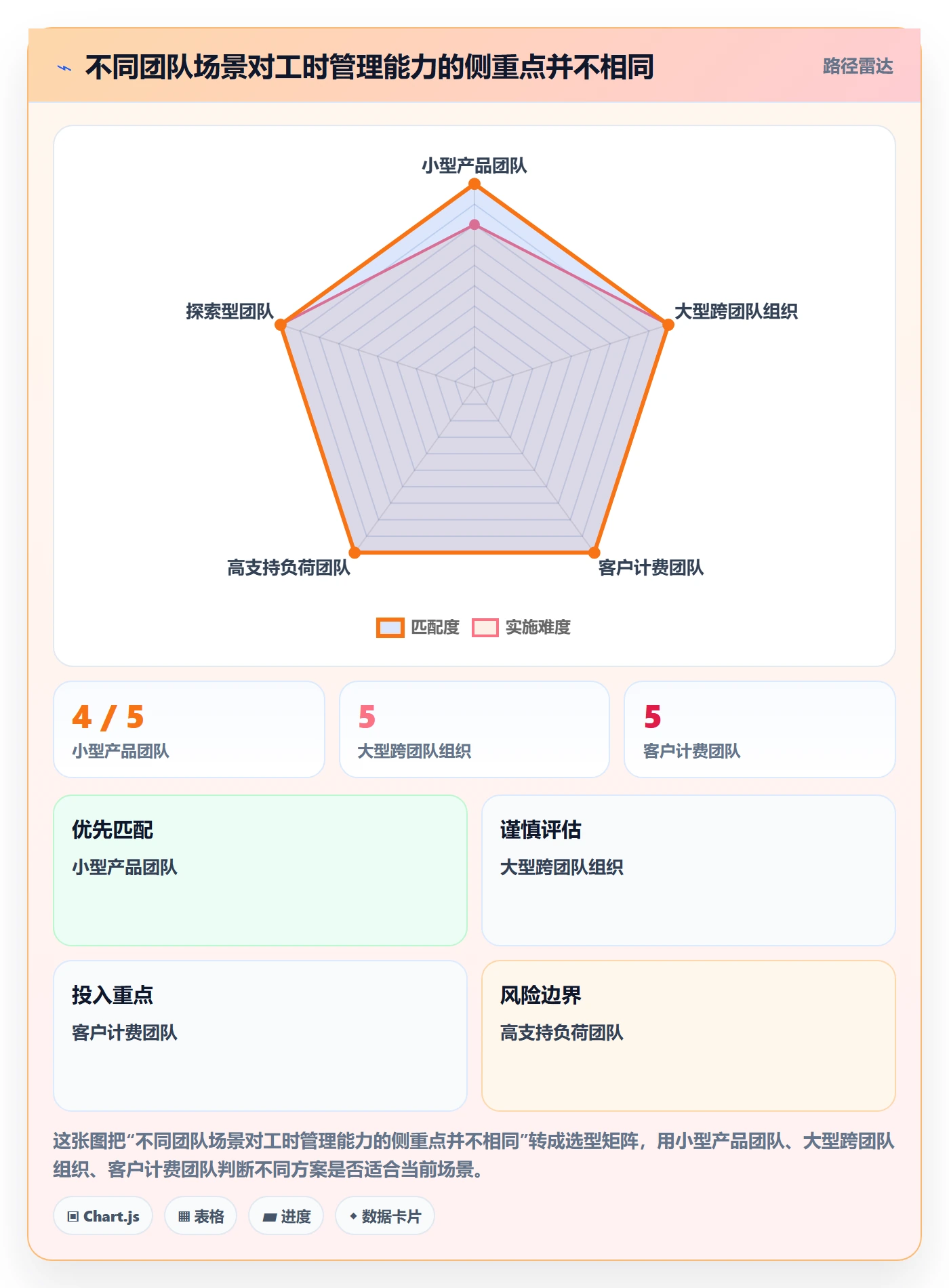 工时统计流程与规范：研发团队工时管理风险控制关键指标