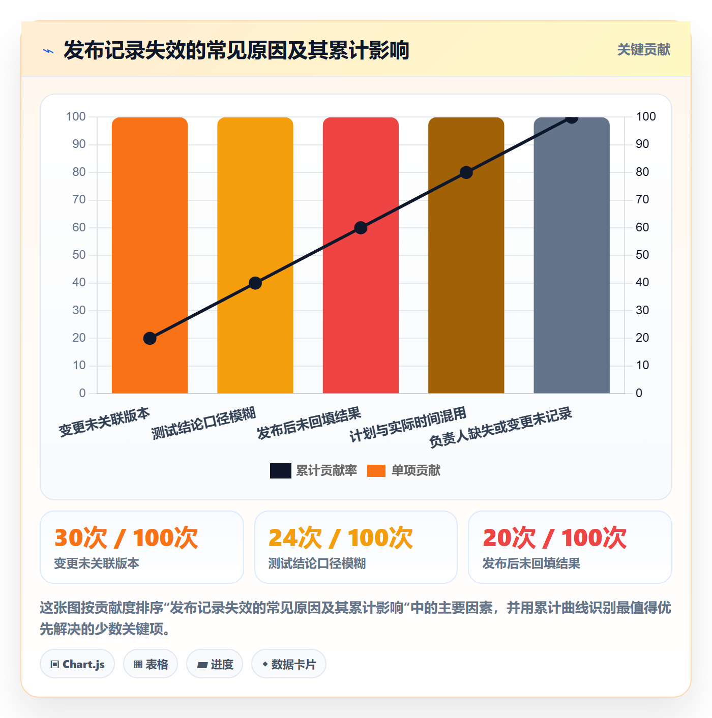 发布记录落地方案:项目成员开展版本管理的流程优化案例解析