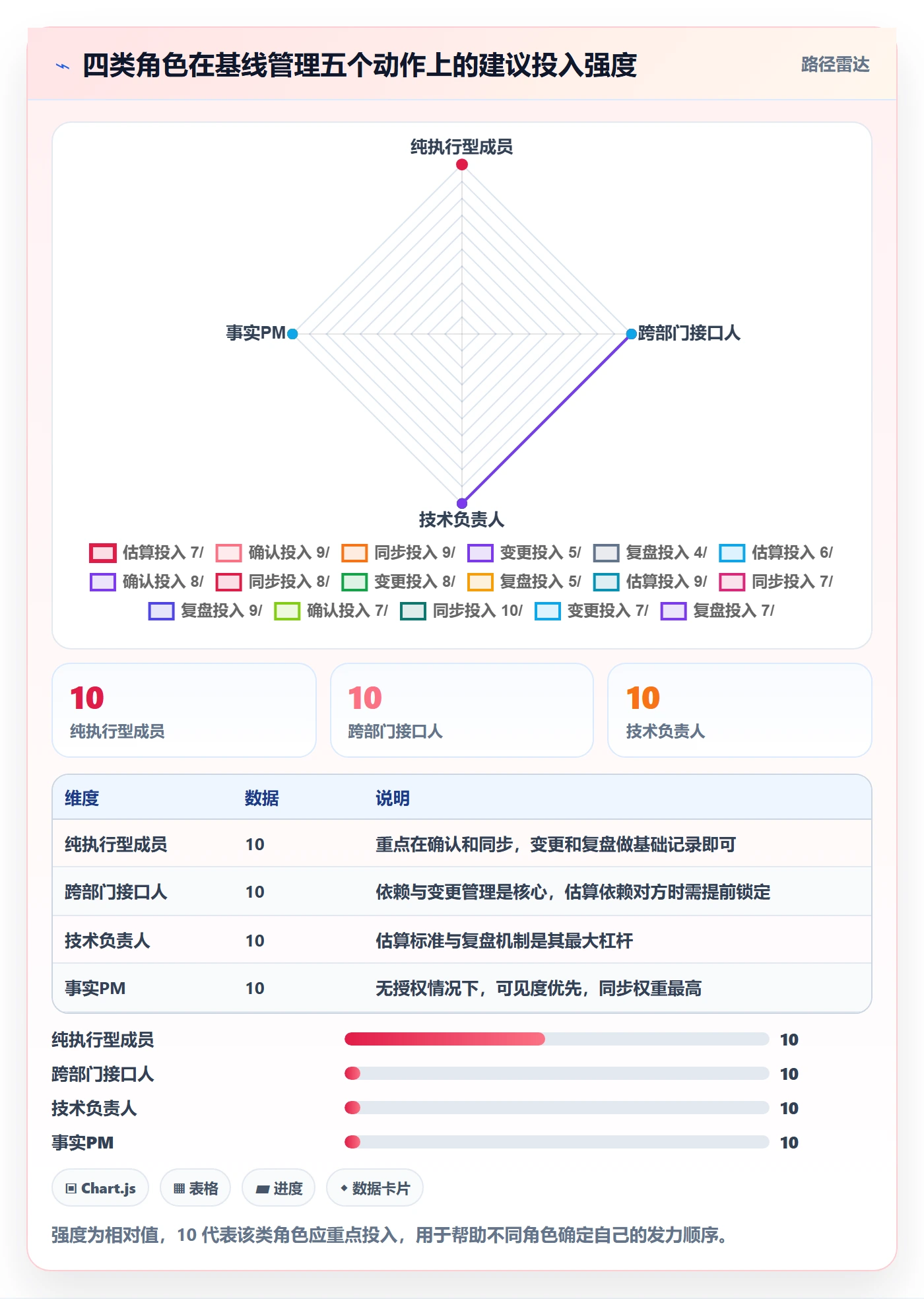 计划基线管理指南:项目成员如何做好项目规划,协同管理全流程