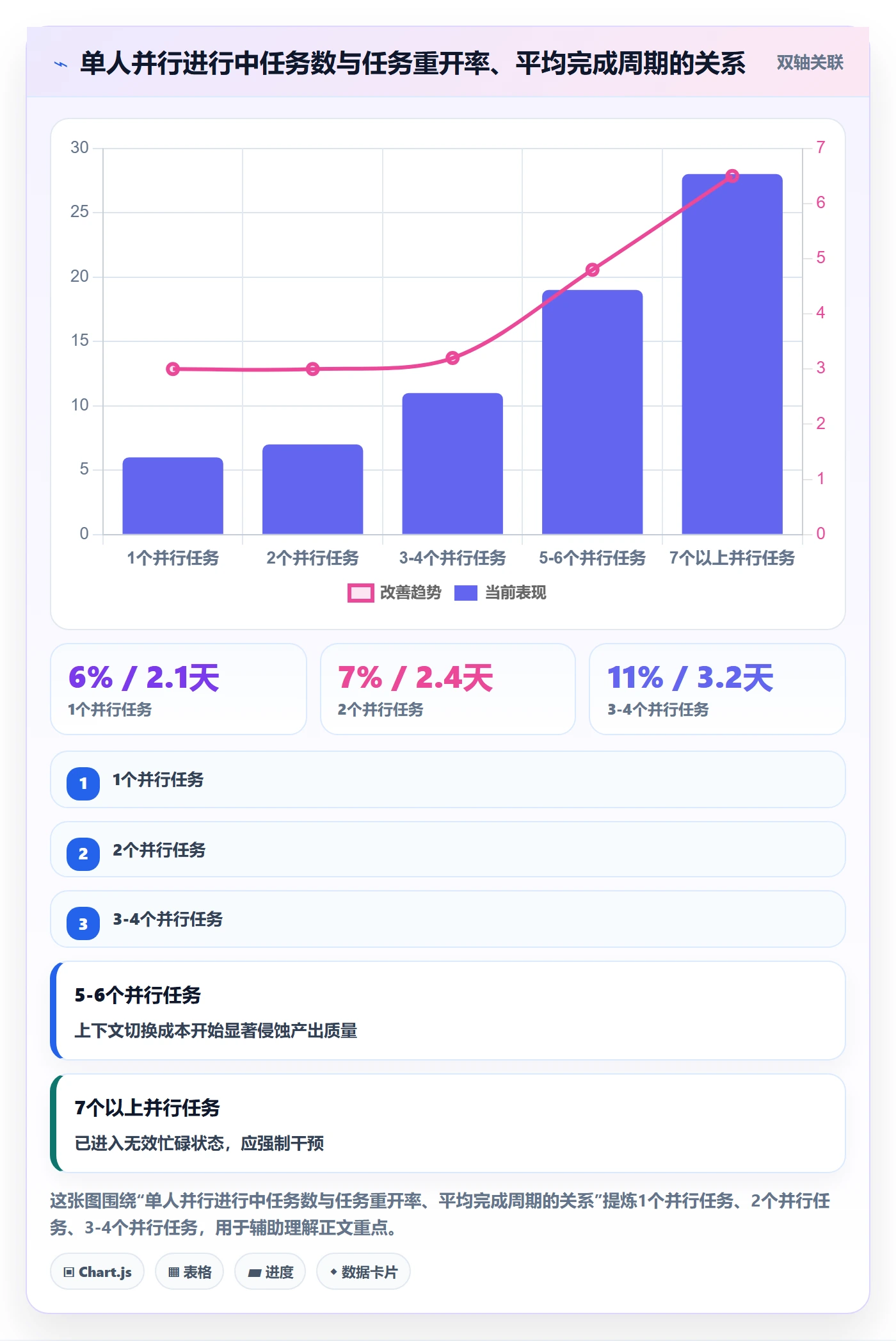 执行人怎么做?项目成员制度设计:任务管理从0到1
