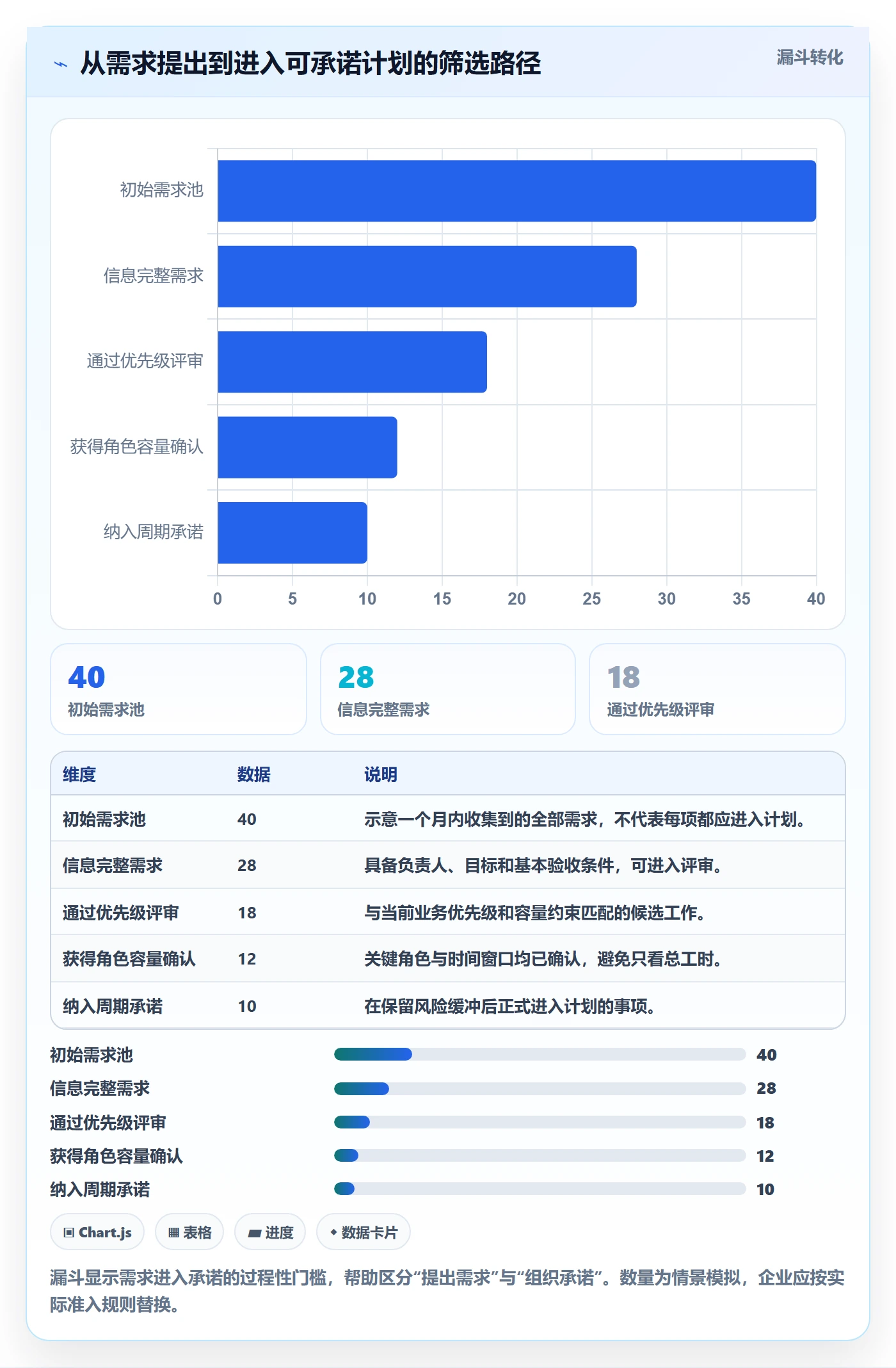 可用工时落地方案：跨部门团队开展人力资源计划的制度设计案例解析