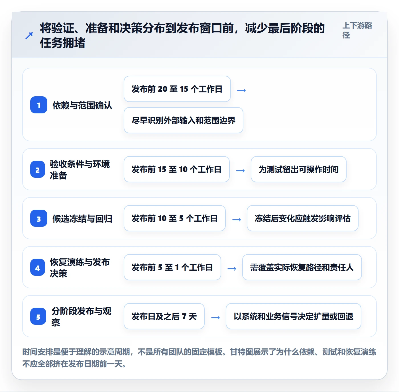 版本管理版本发布时间教程：跨部门团队风险控制，避坑指南